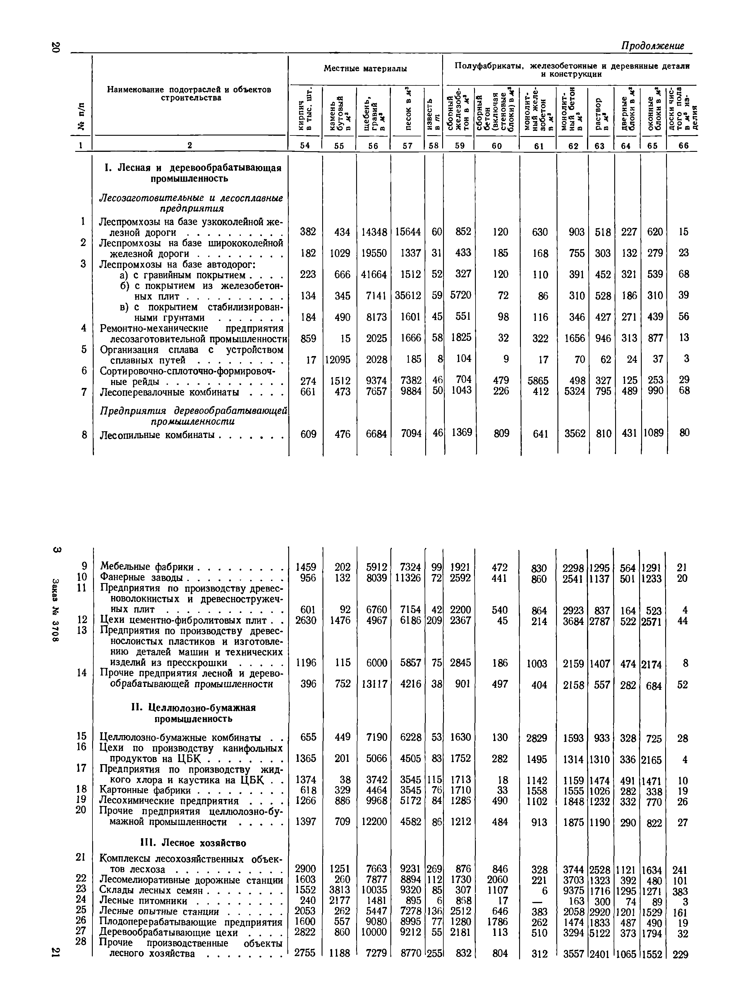 СН 415-70