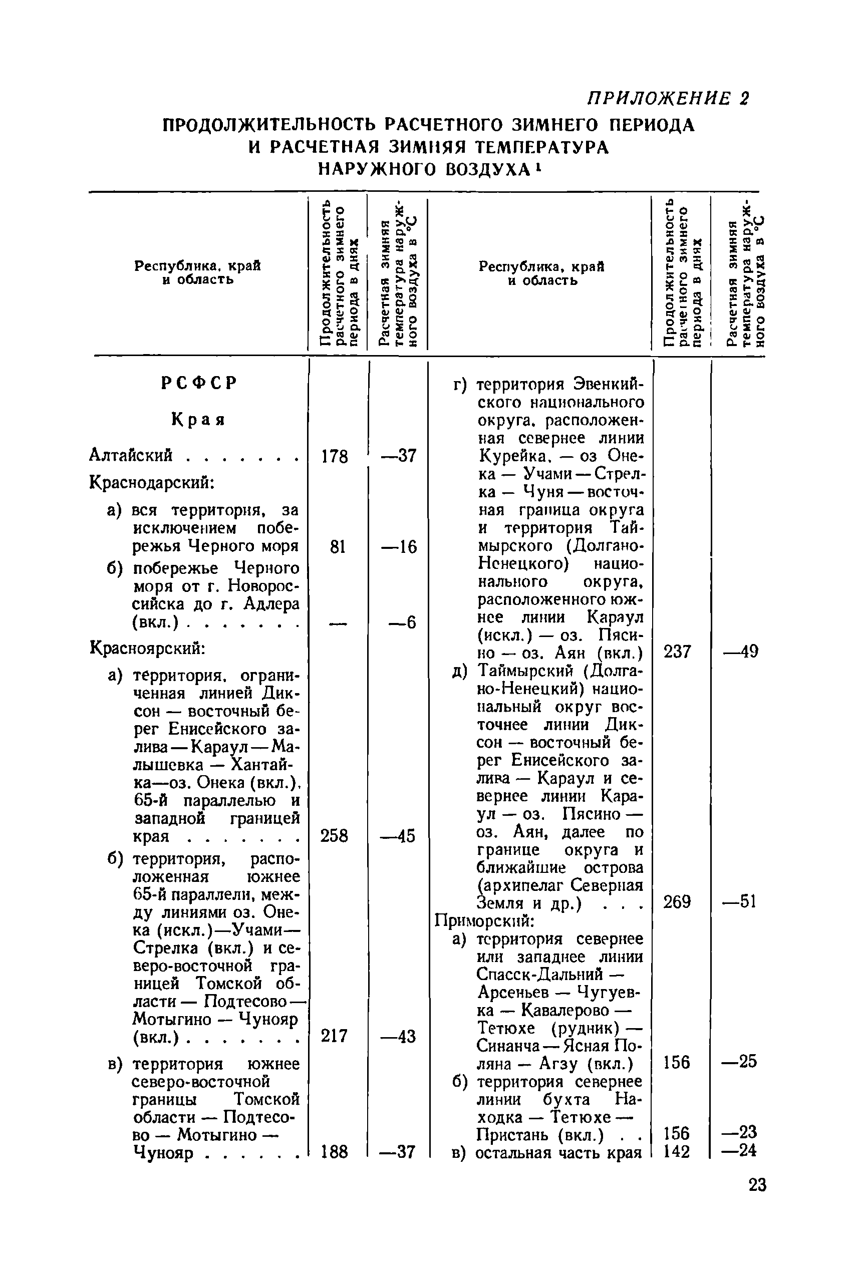 СН 415-70