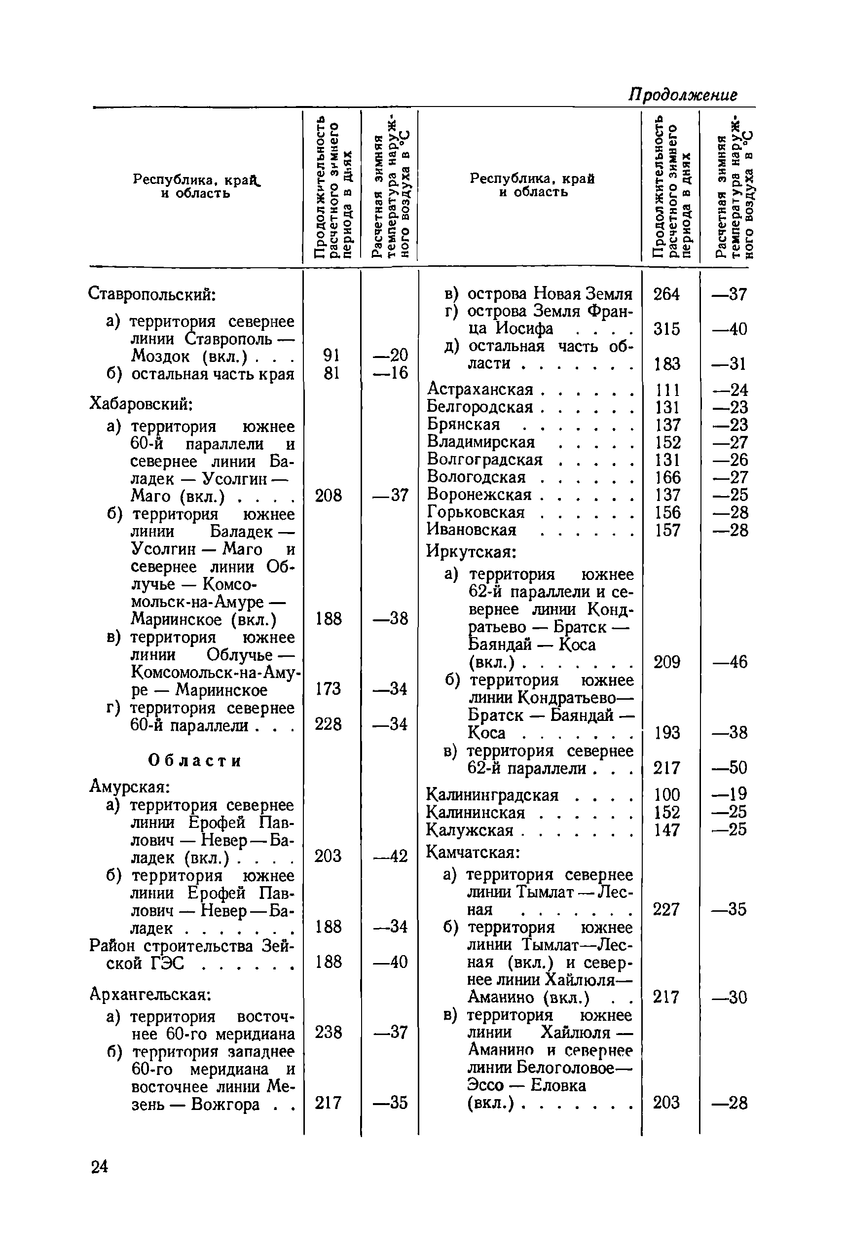 СН 415-70