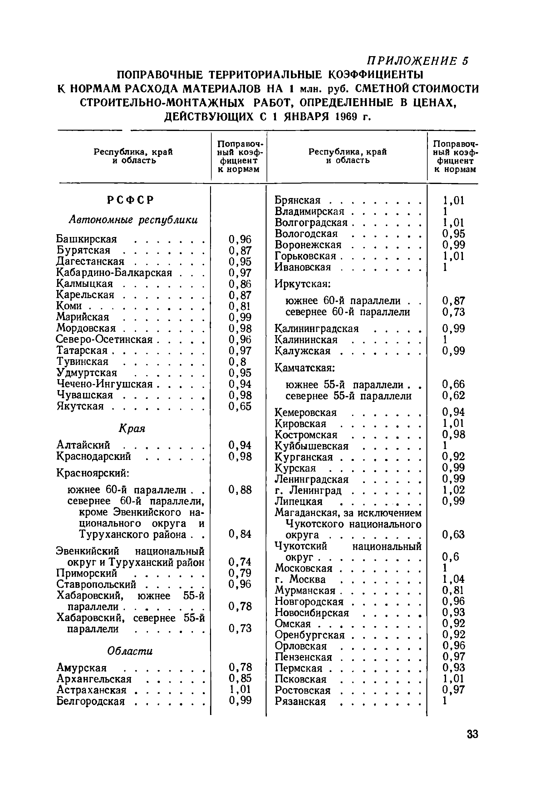 СН 415-70