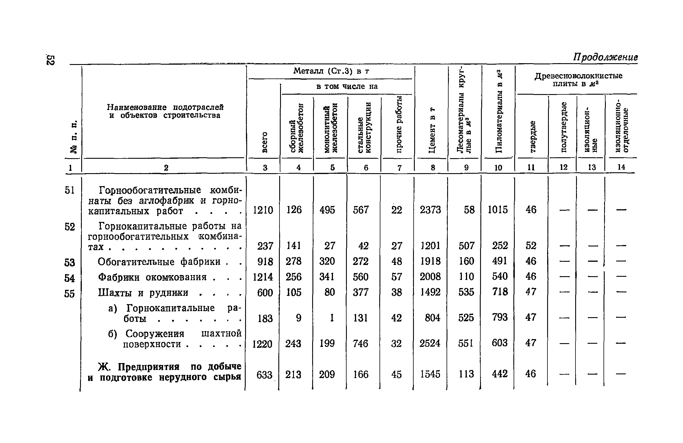 СН 425-71