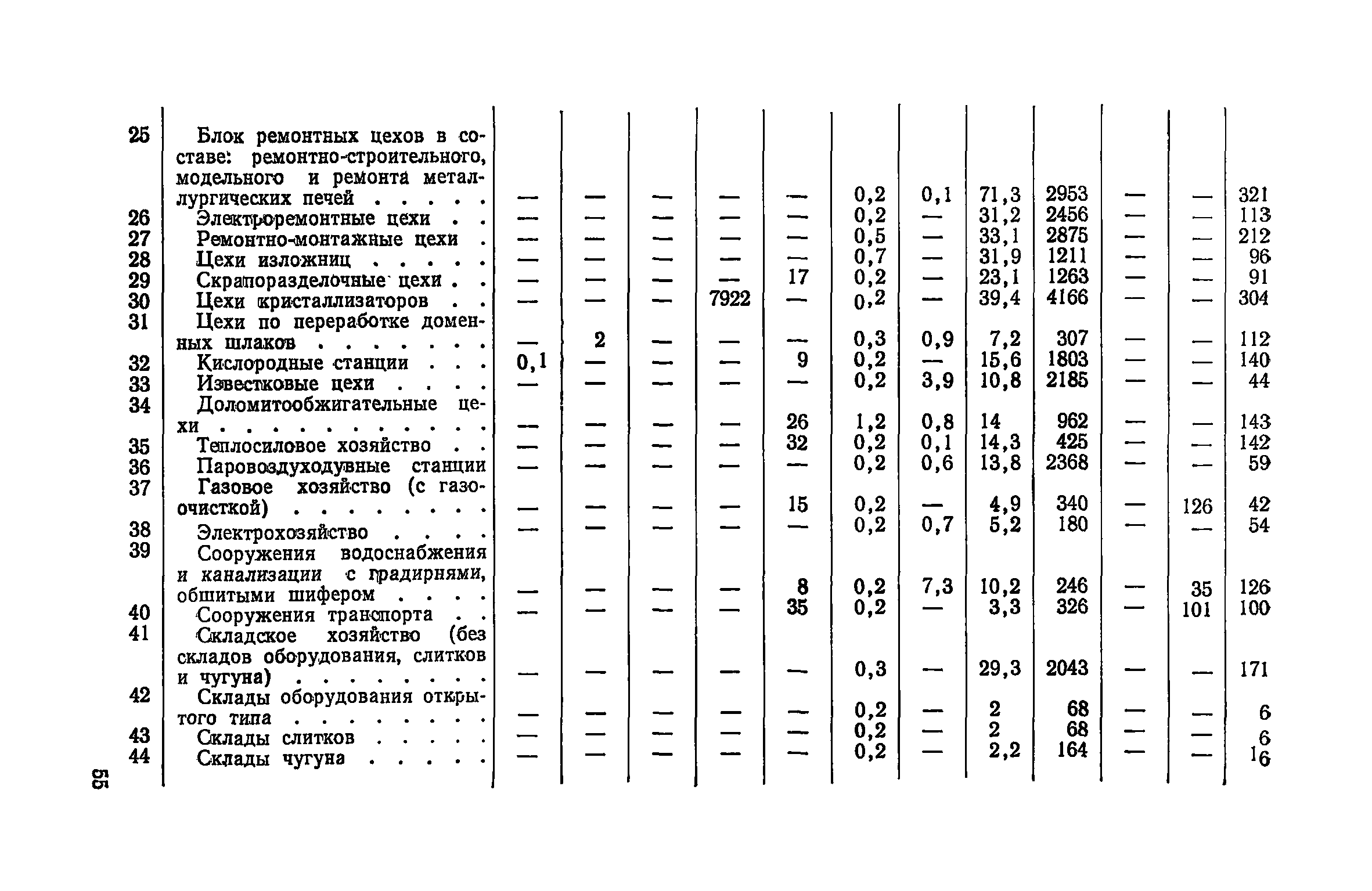 СН 425-71