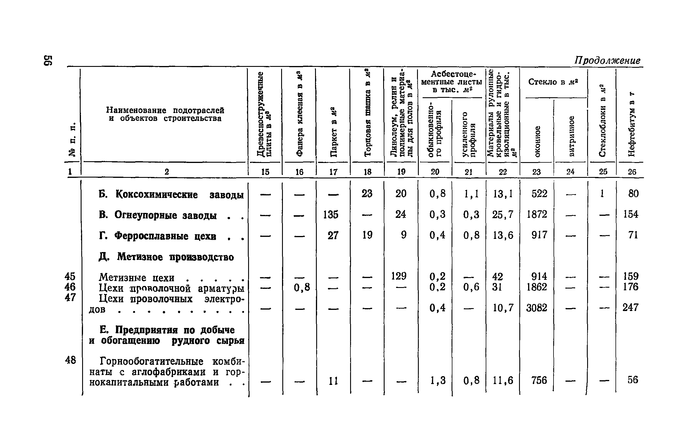 СН 425-71