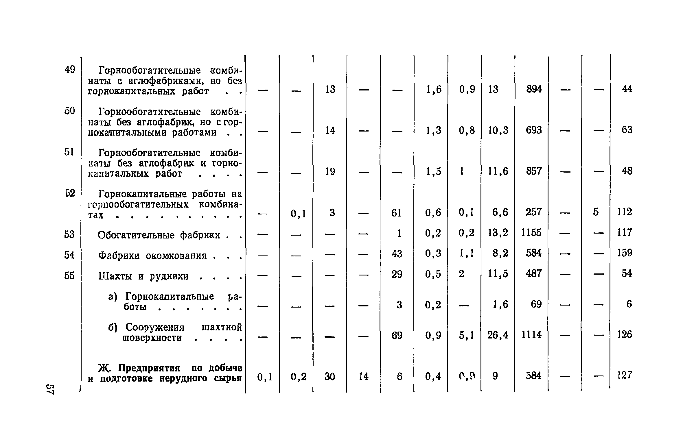 СН 425-71