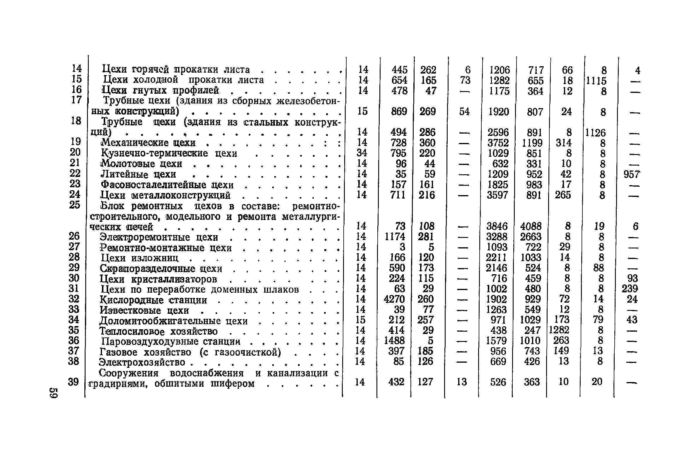 СН 425-71