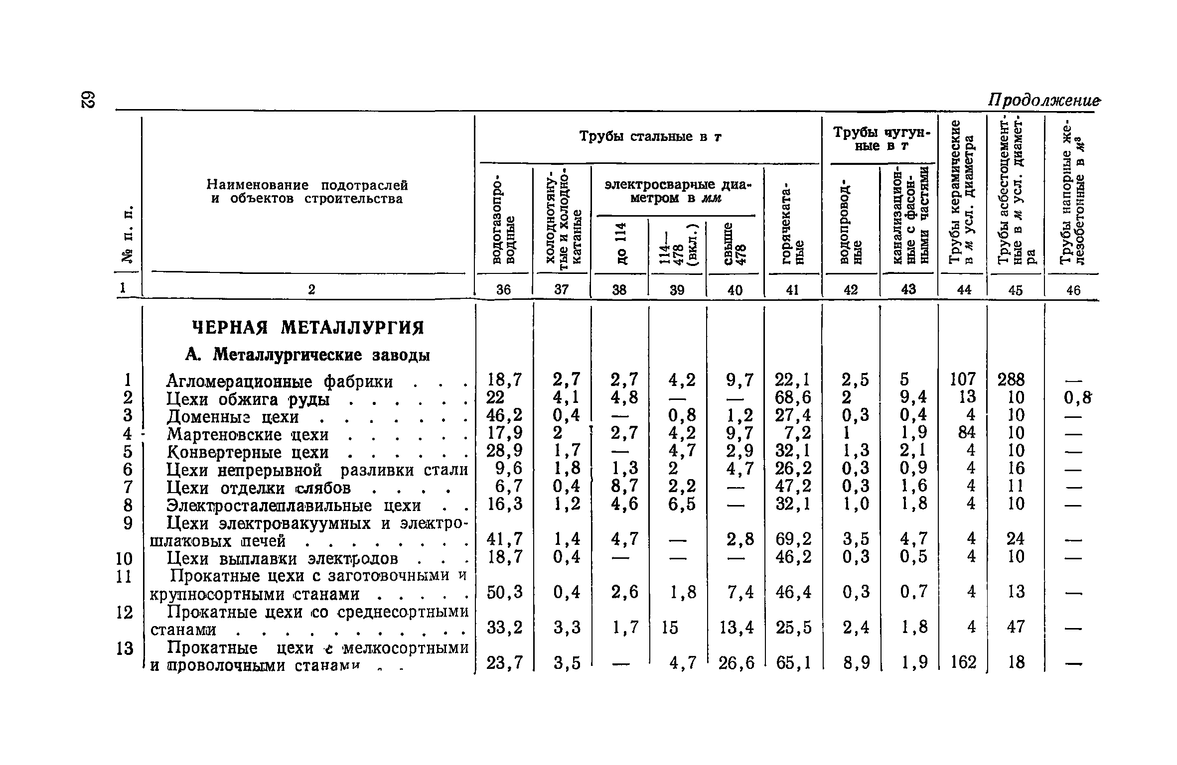 СН 425-71