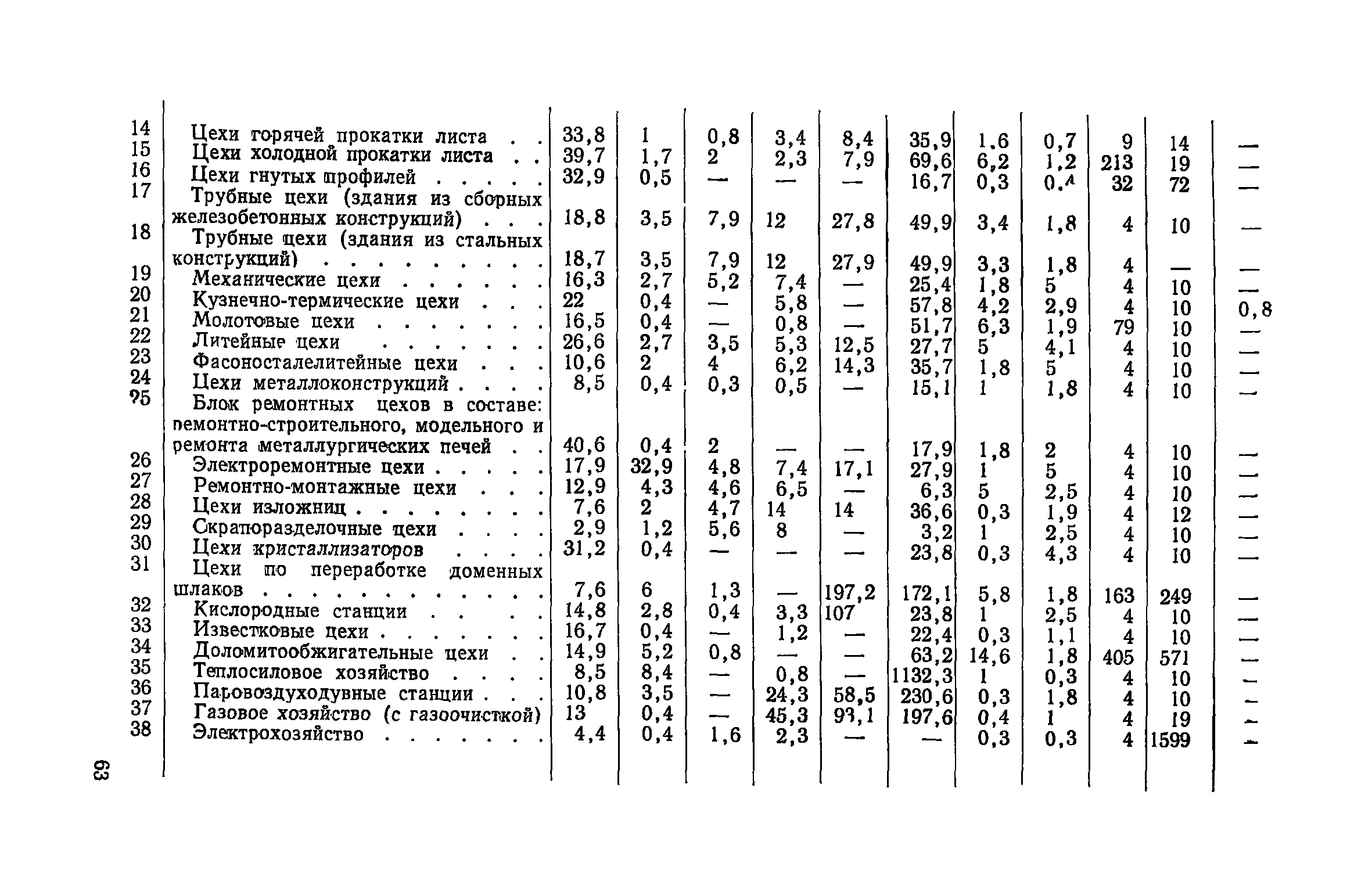 СН 425-71