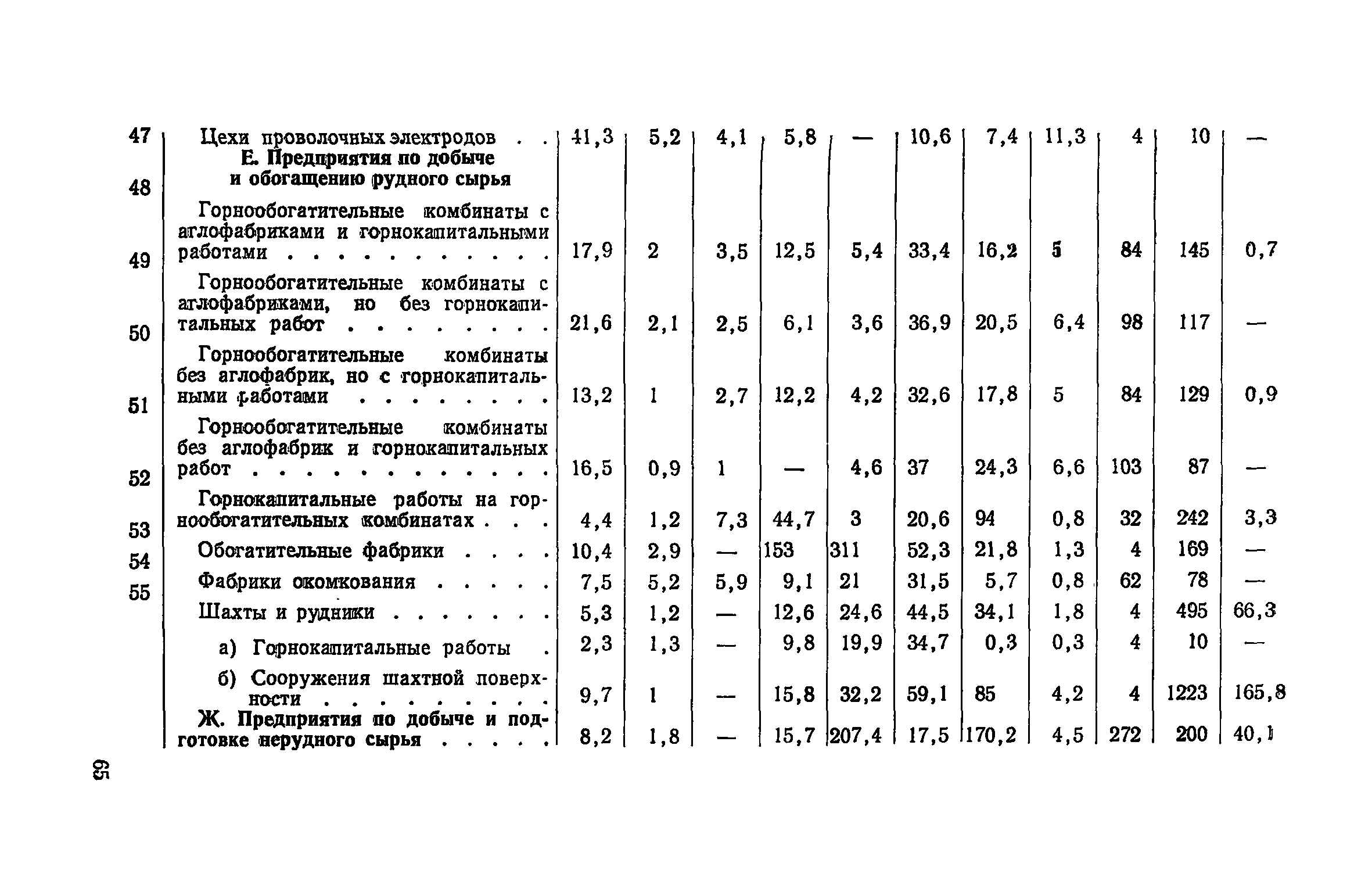 СН 425-71