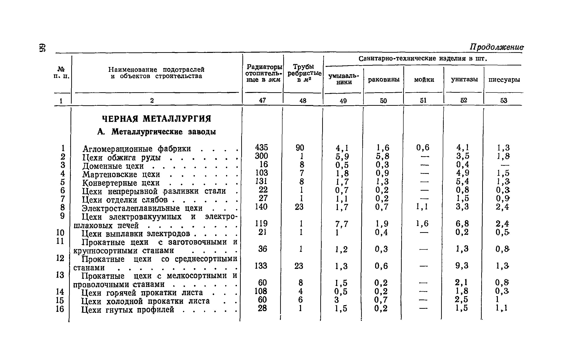 СН 425-71