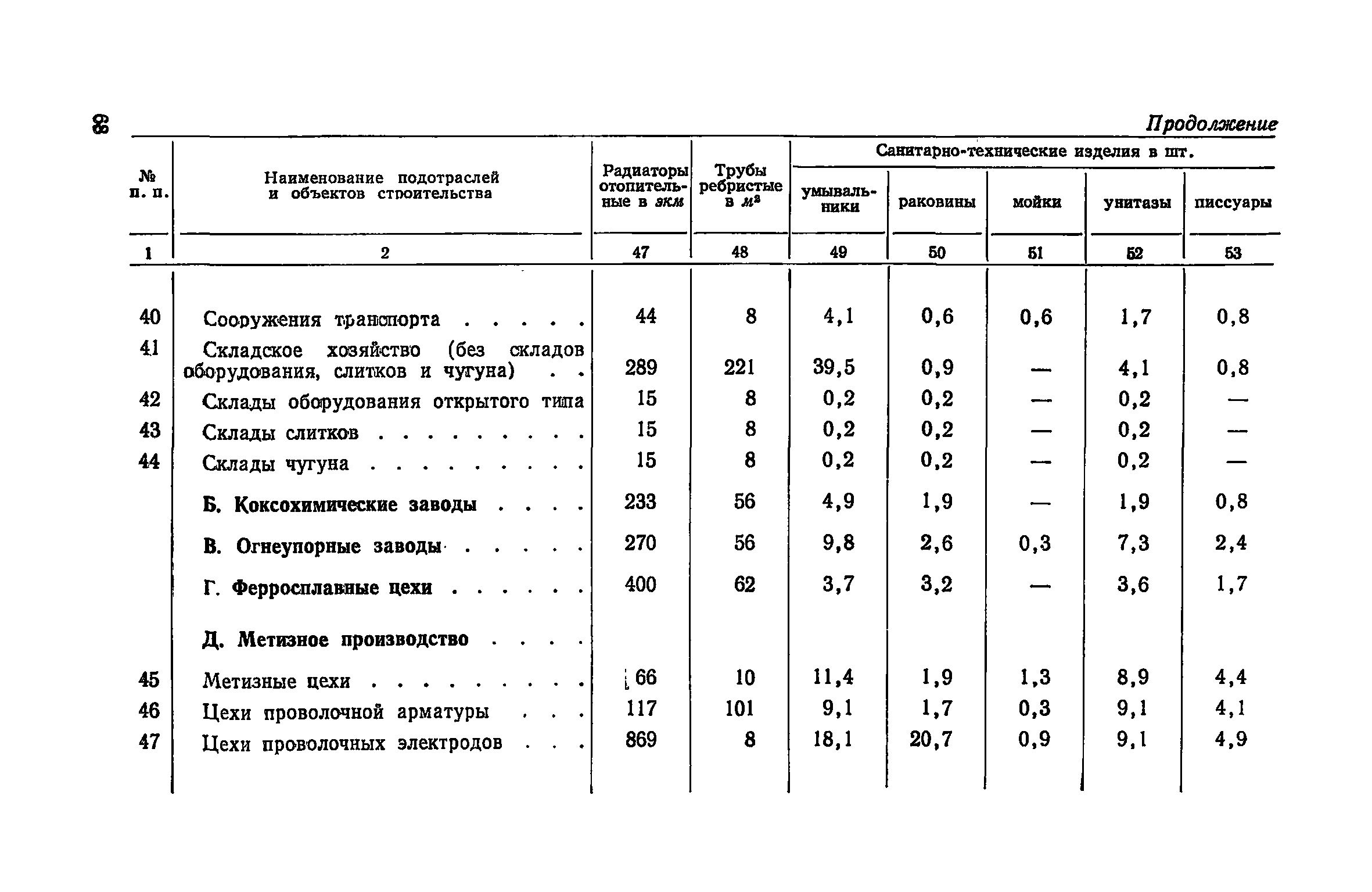 СН 425-71