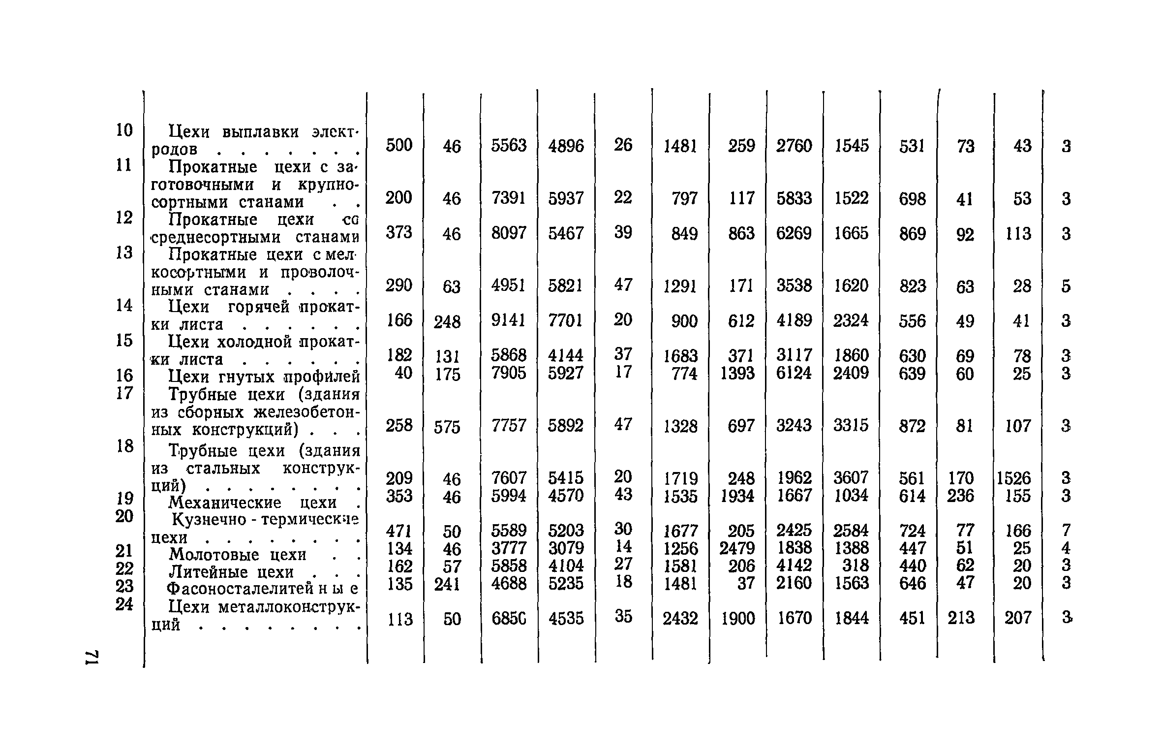 СН 425-71