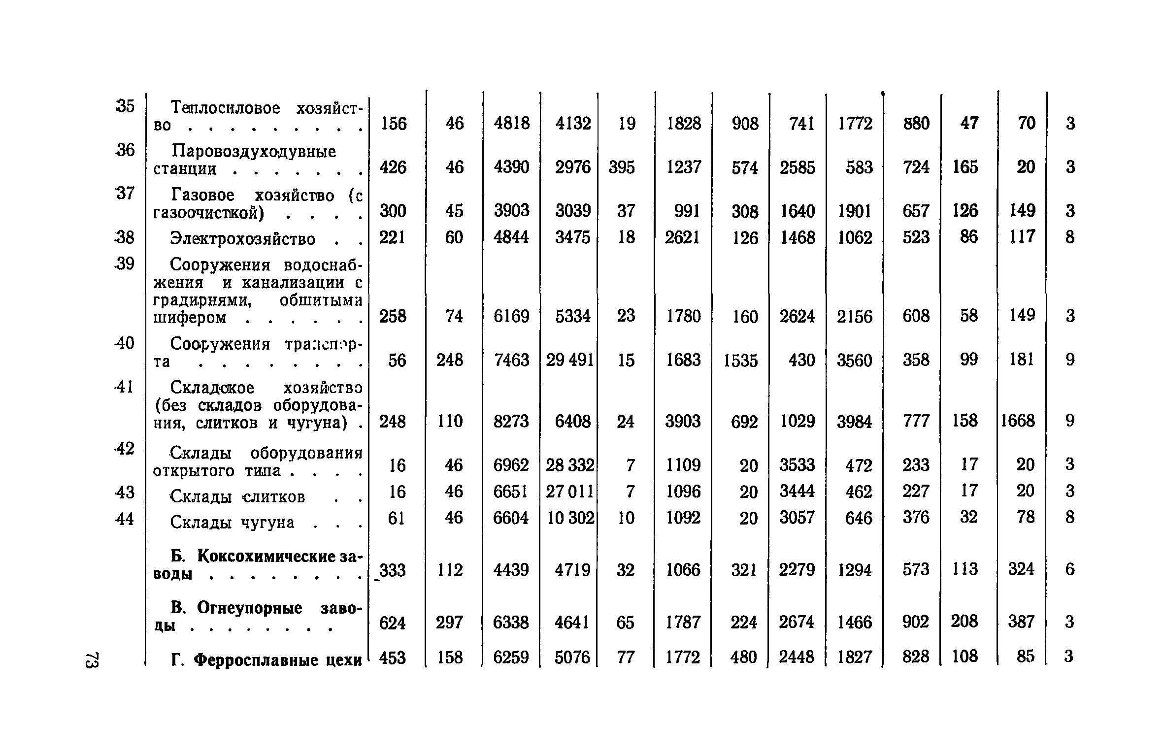 СН 425-71