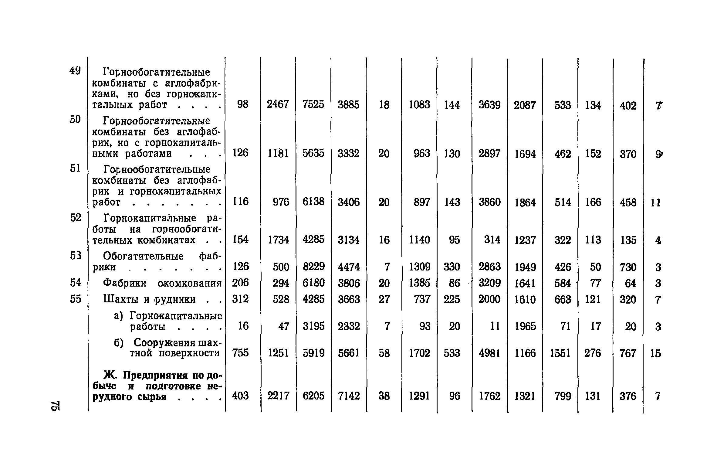 СН 425-71