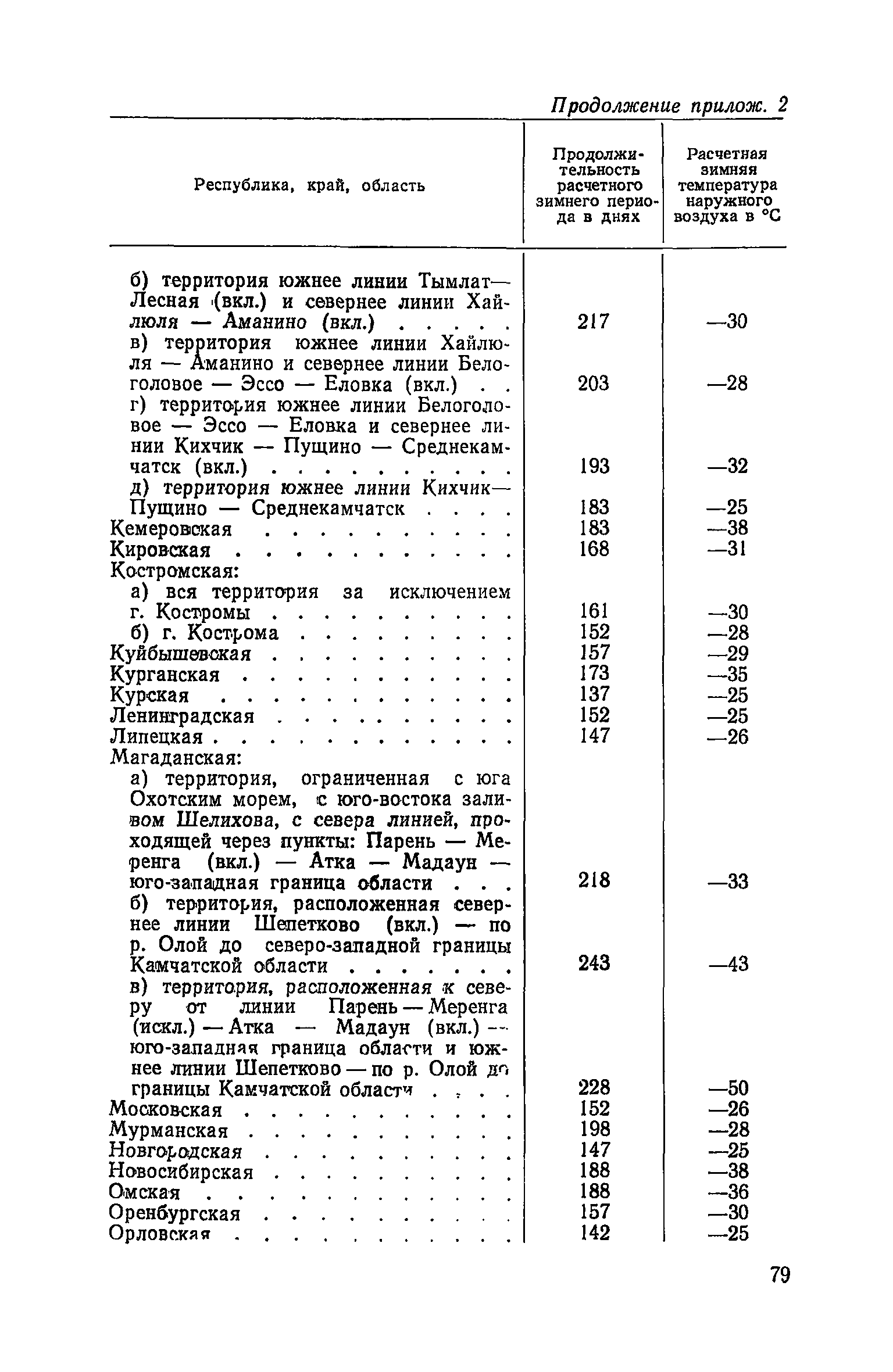 СН 425-71