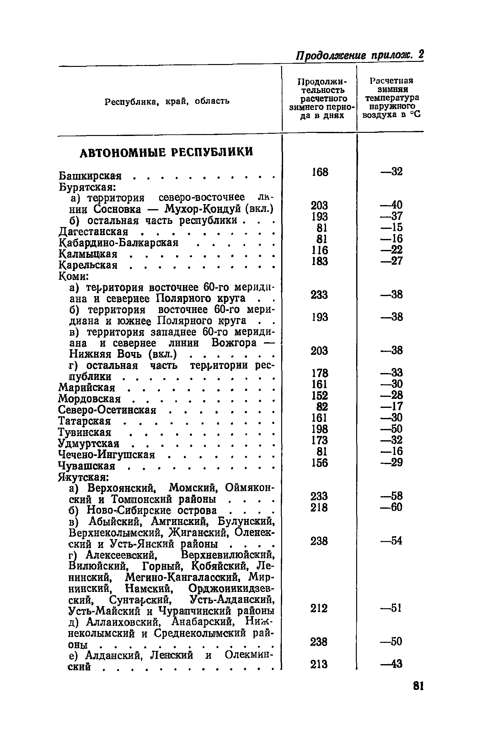 СН 425-71