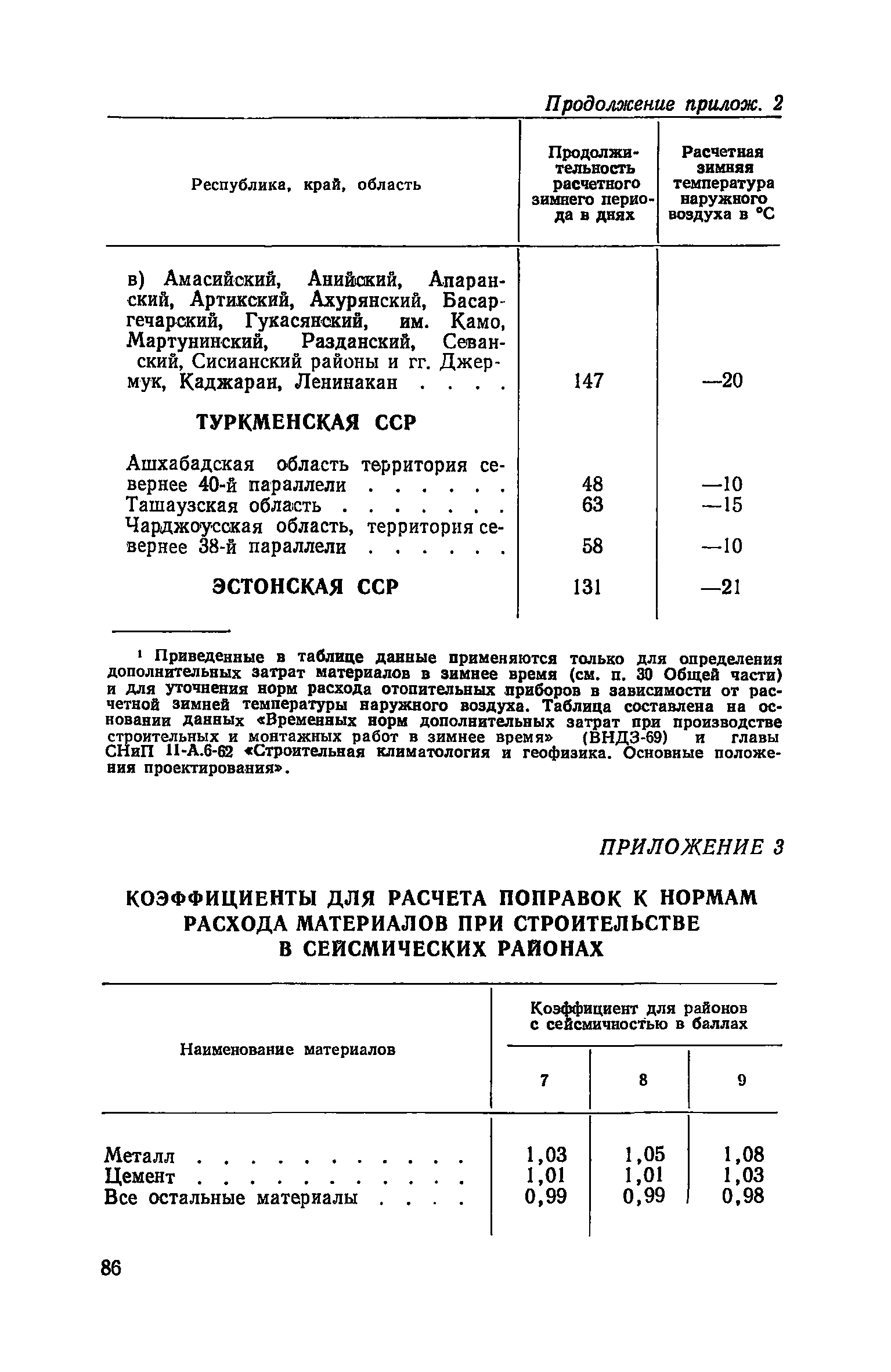 СН 425-71