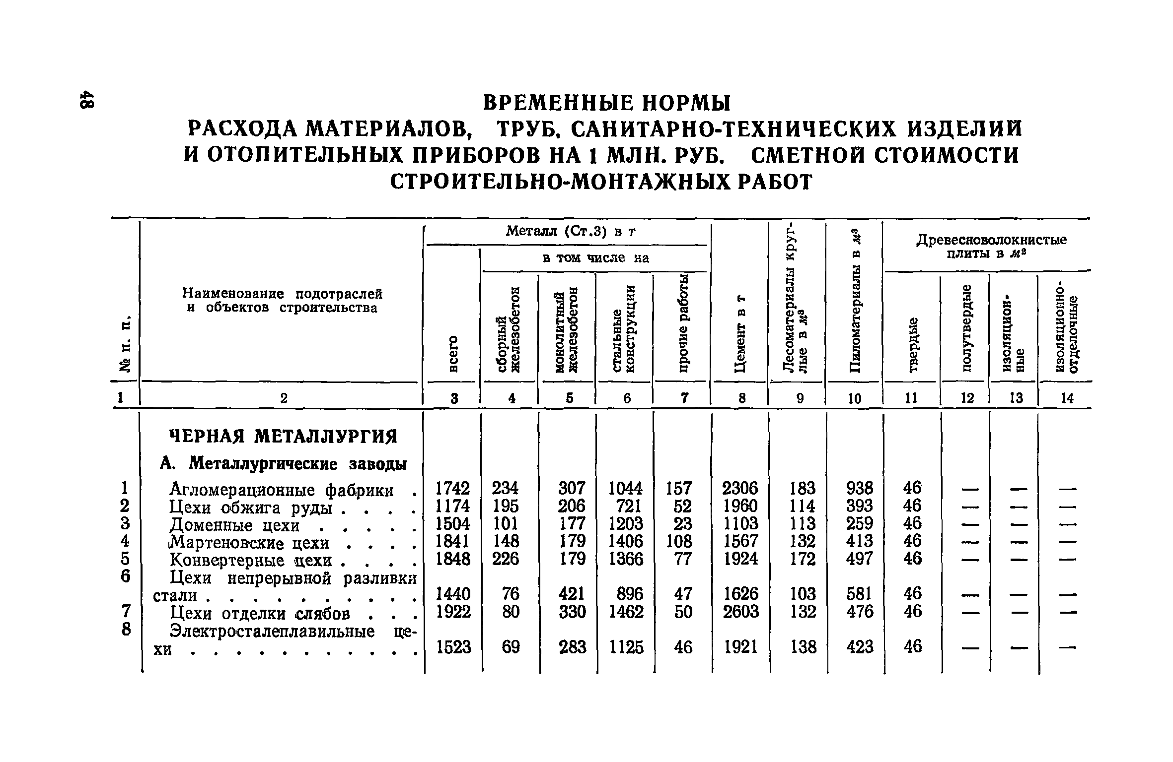 СН 425-71