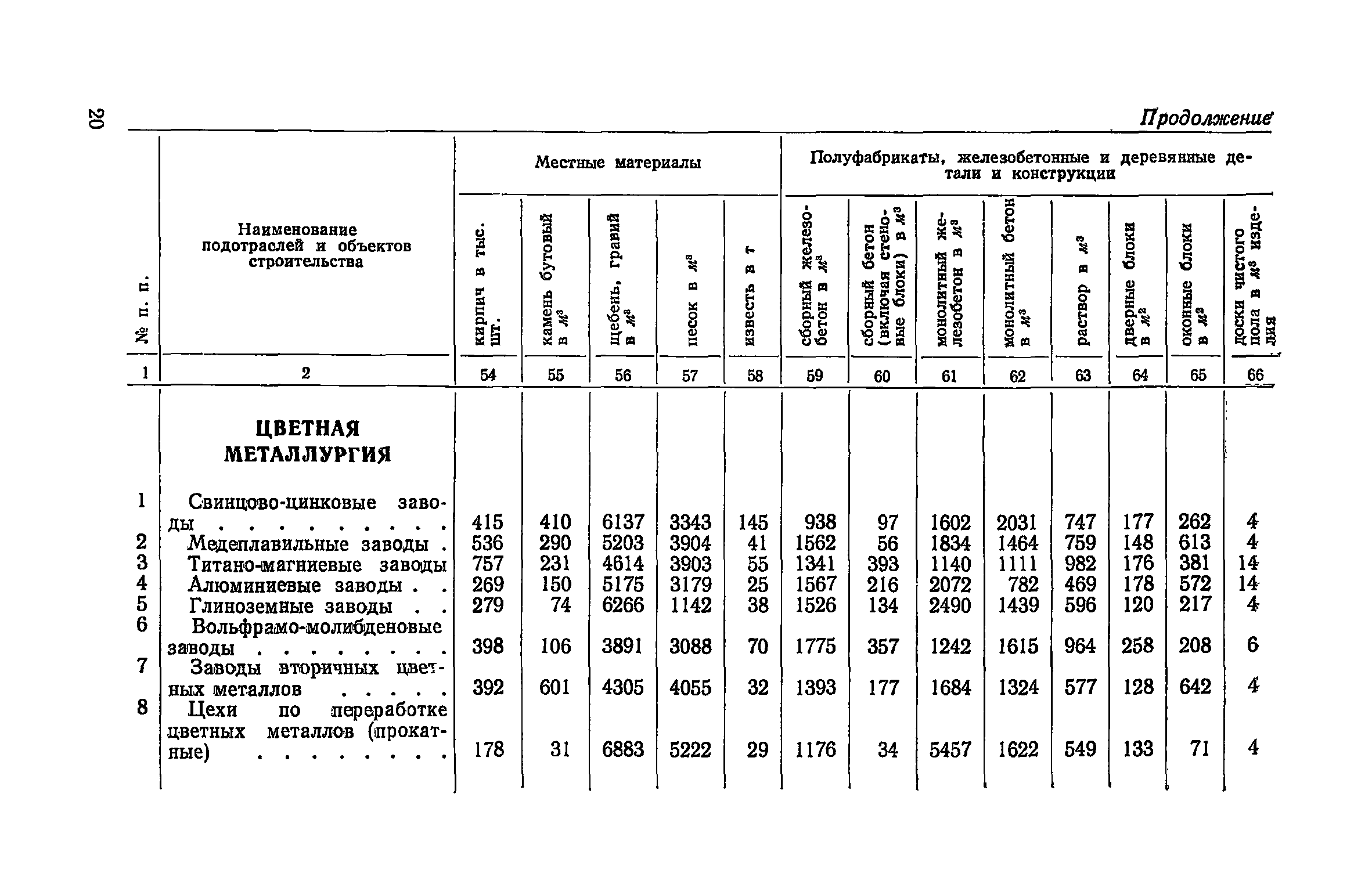 СН 421-71