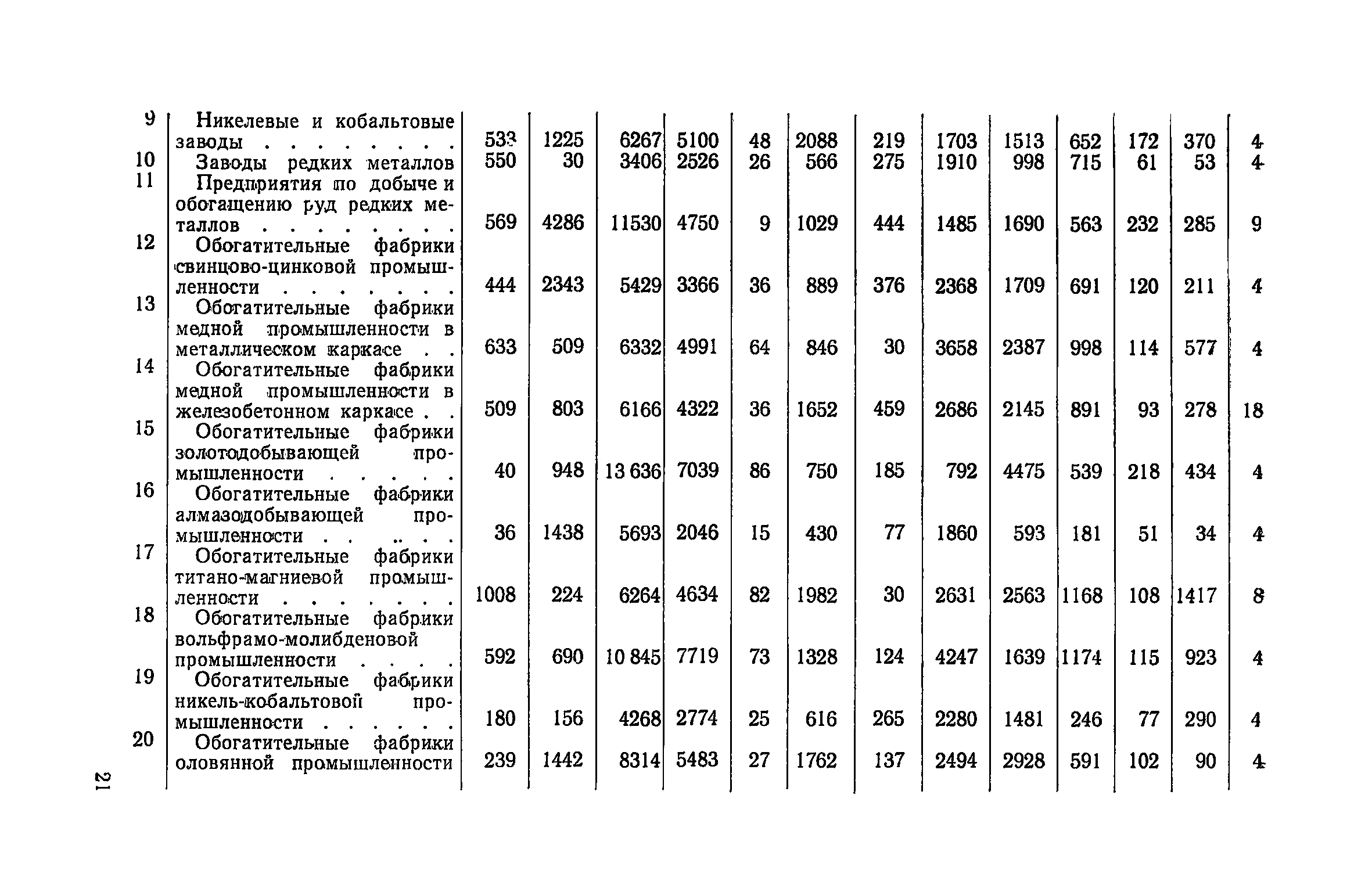 СН 421-71