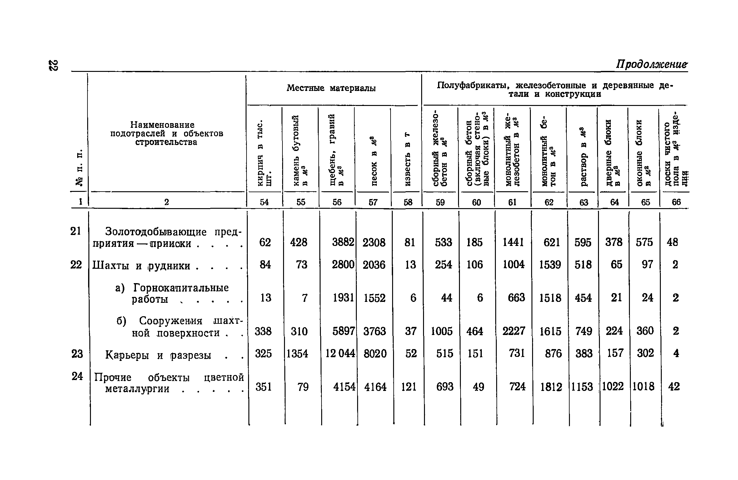 СН 421-71