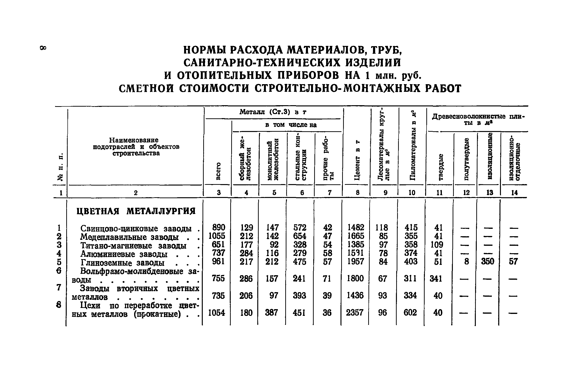 СН 421-71