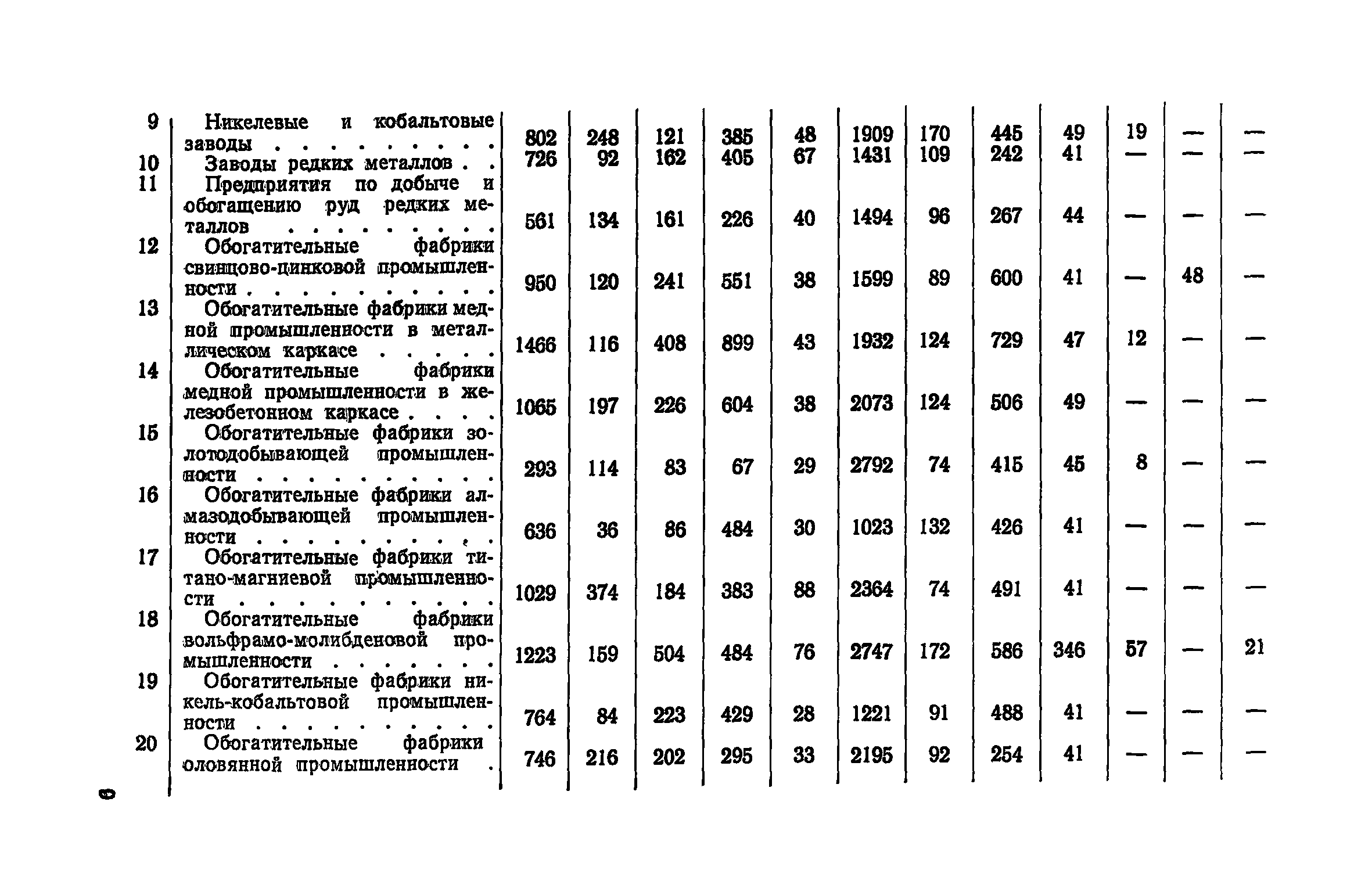 СН 421-71