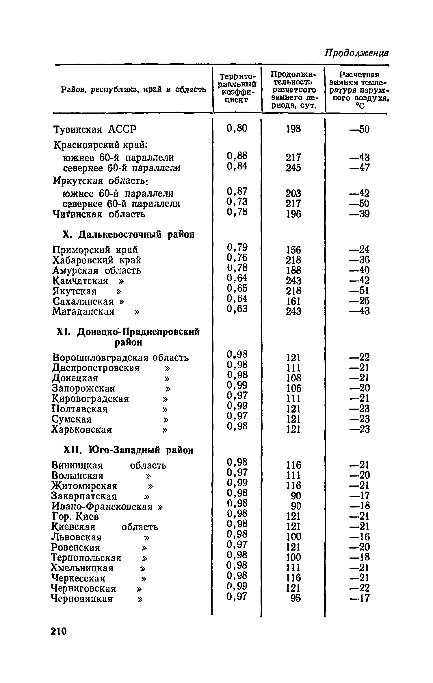 СН 526-80