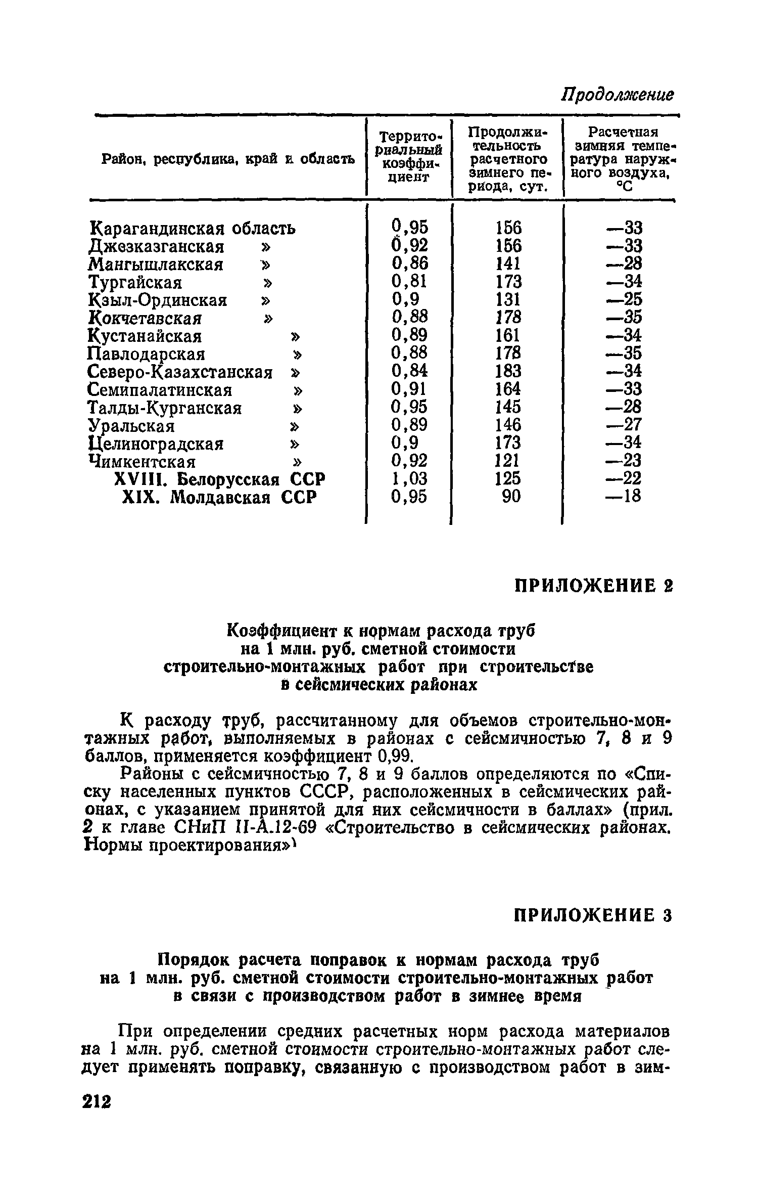 СН 526-80