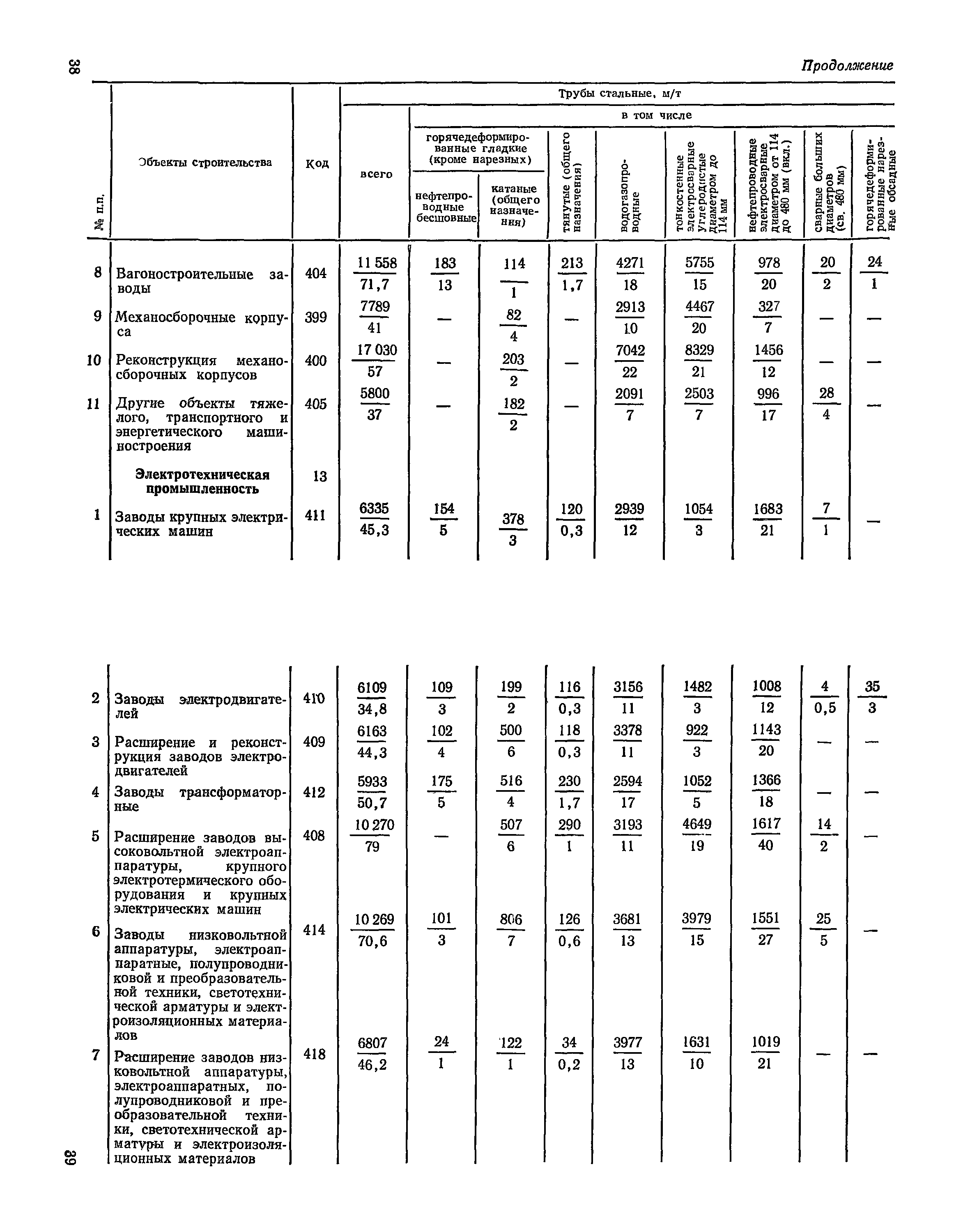 СН 526-80