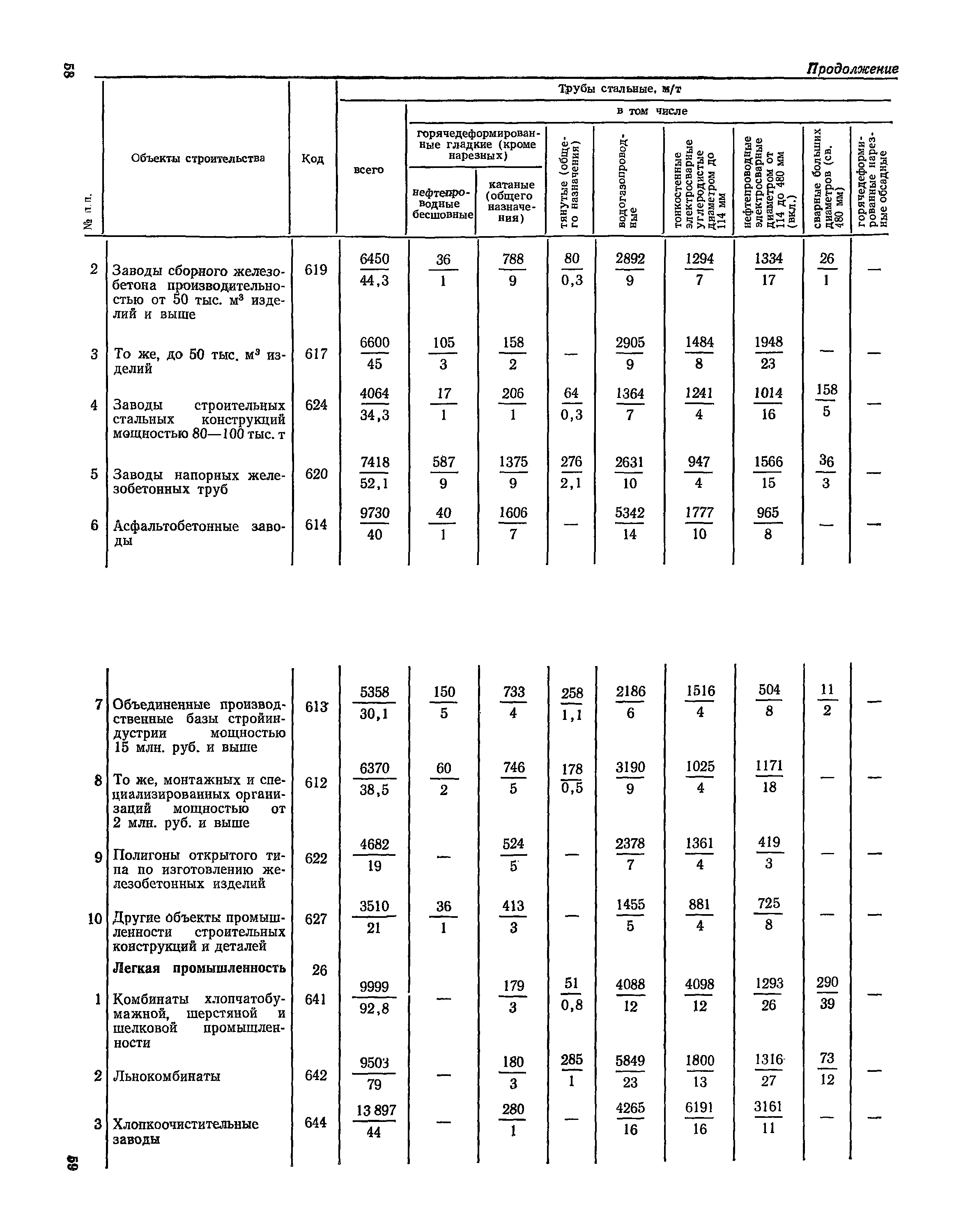 СН 526-80