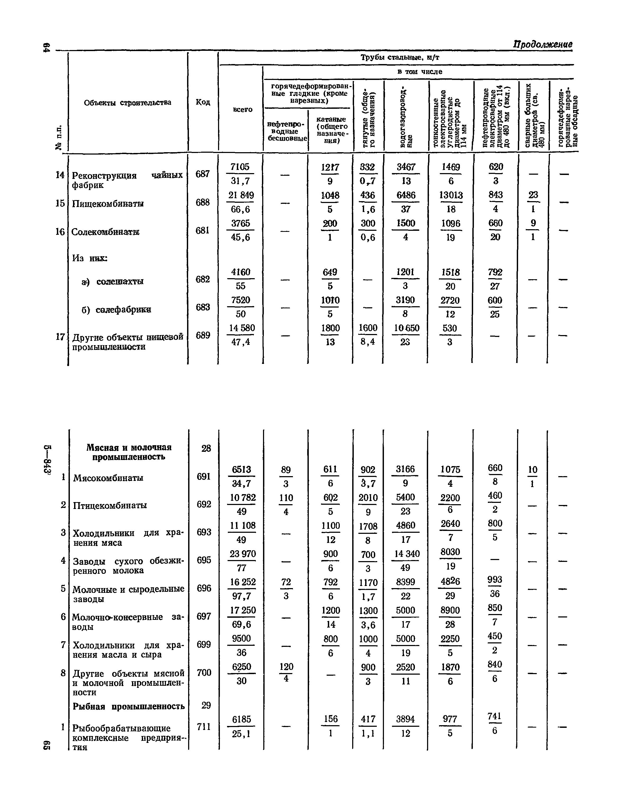 СН 526-80