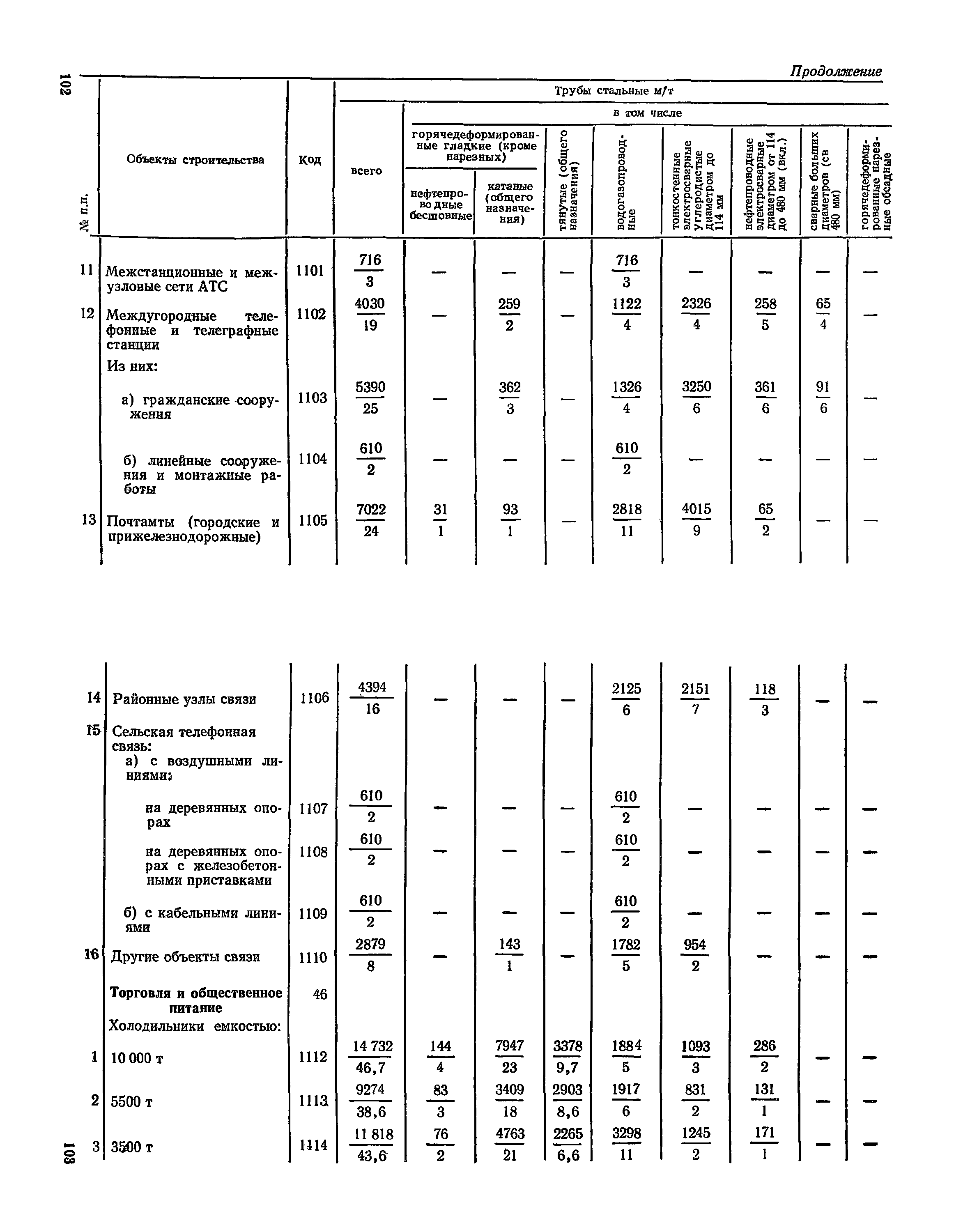 СН 526-80