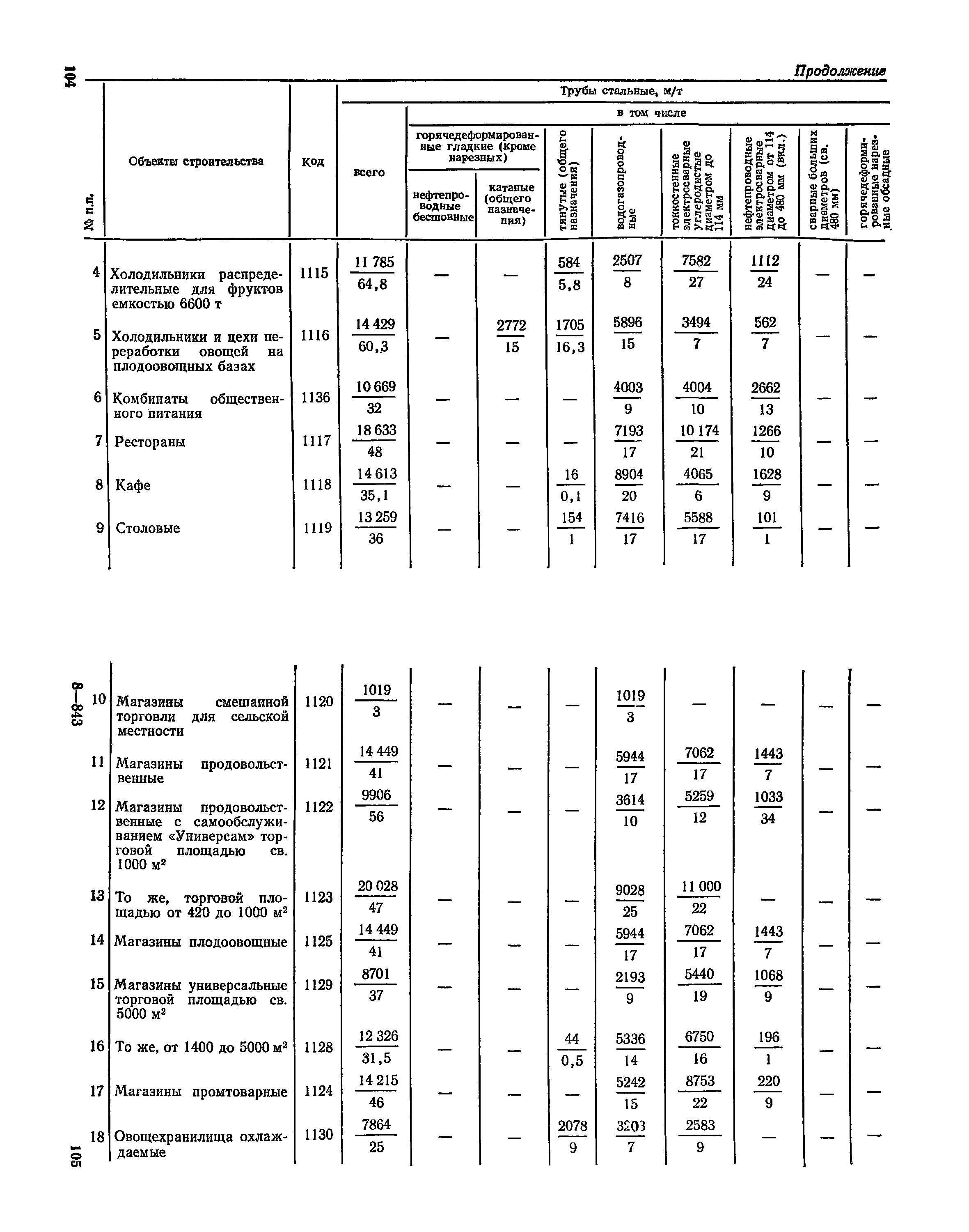 СН 526-80