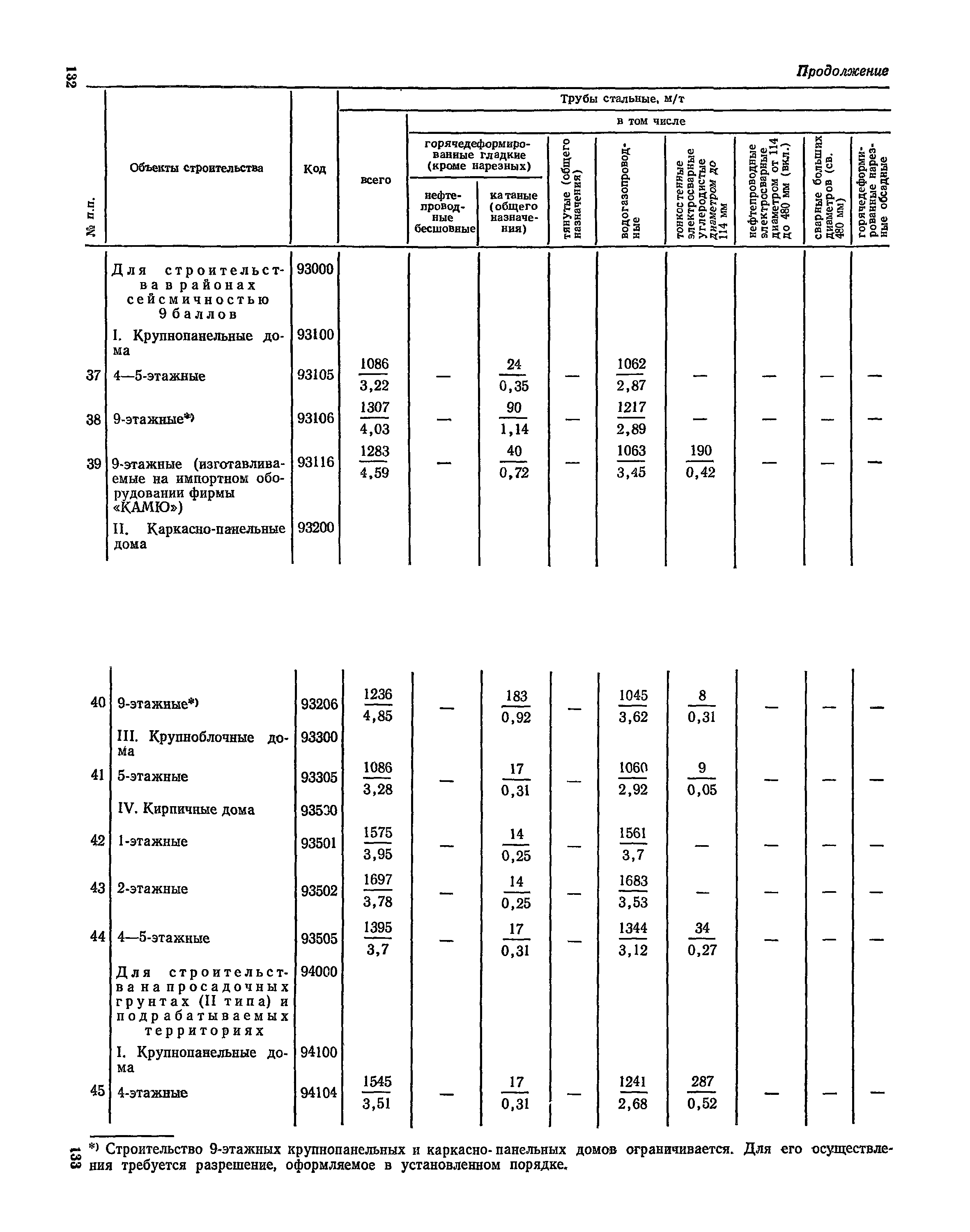 СН 526-80