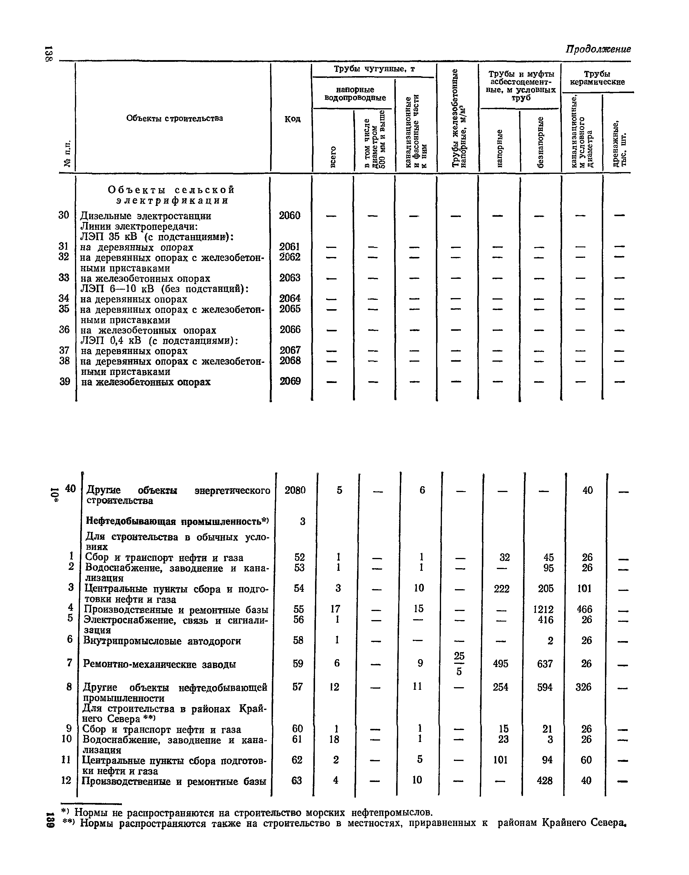 СН 526-80