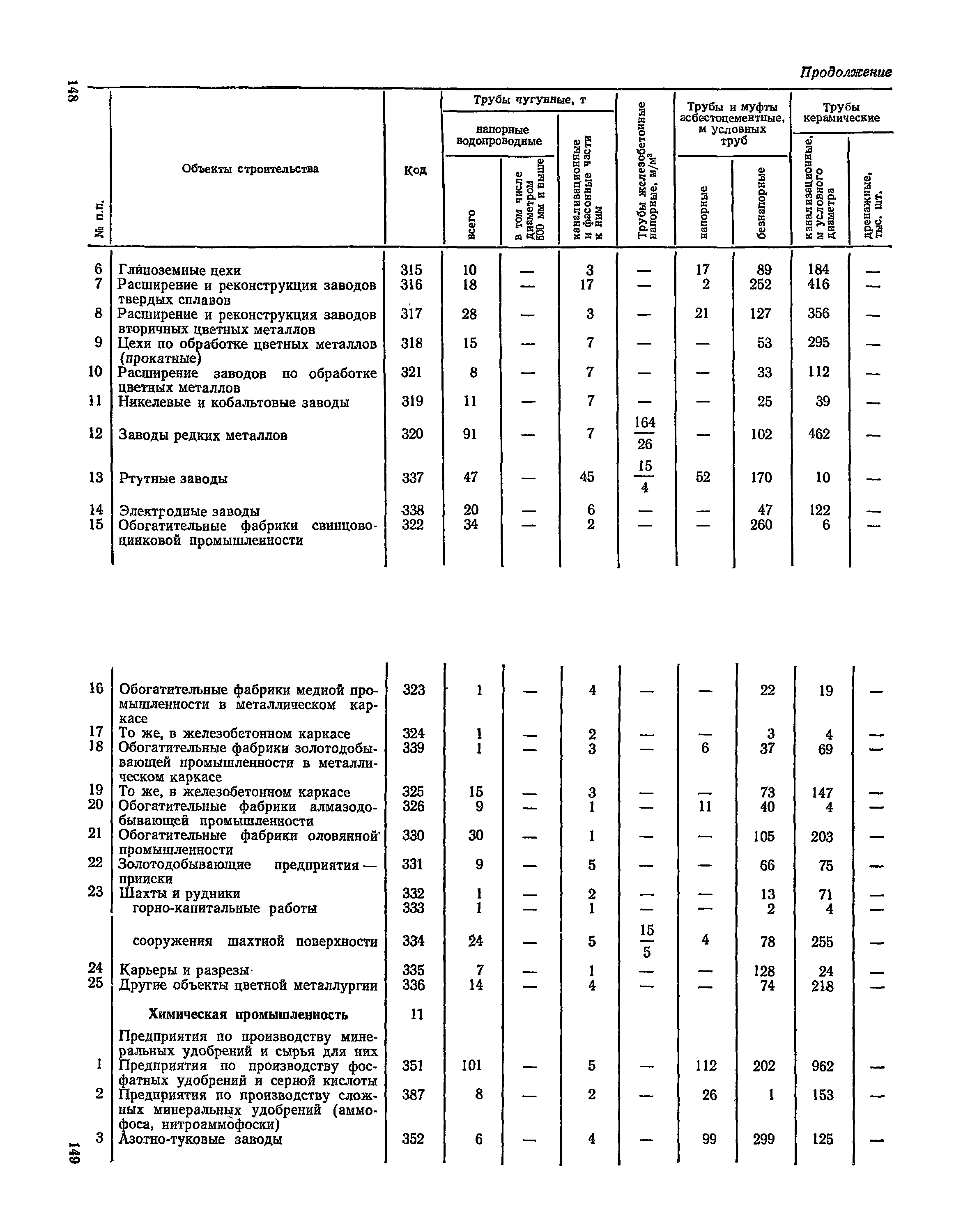 СН 526-80