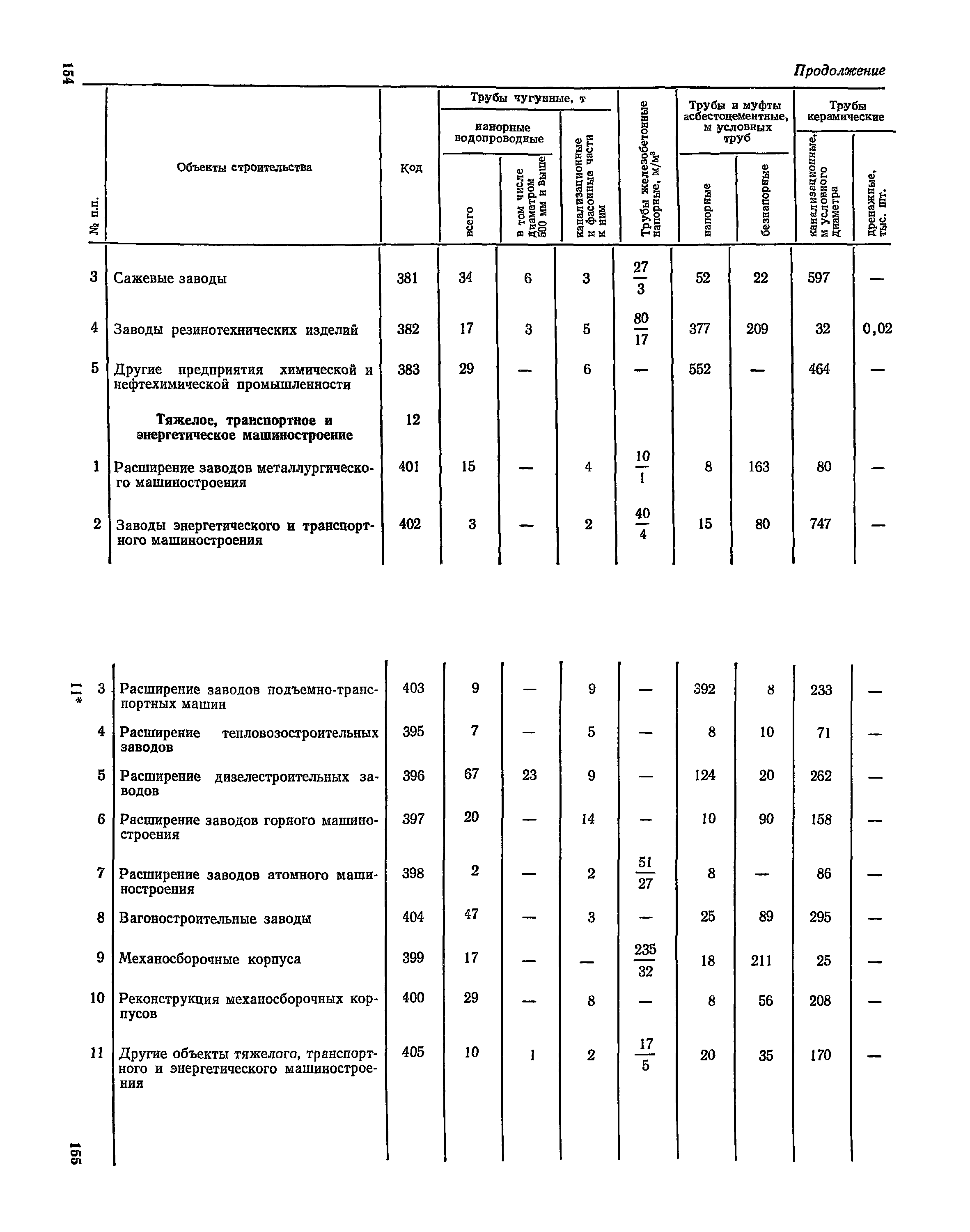 СН 526-80