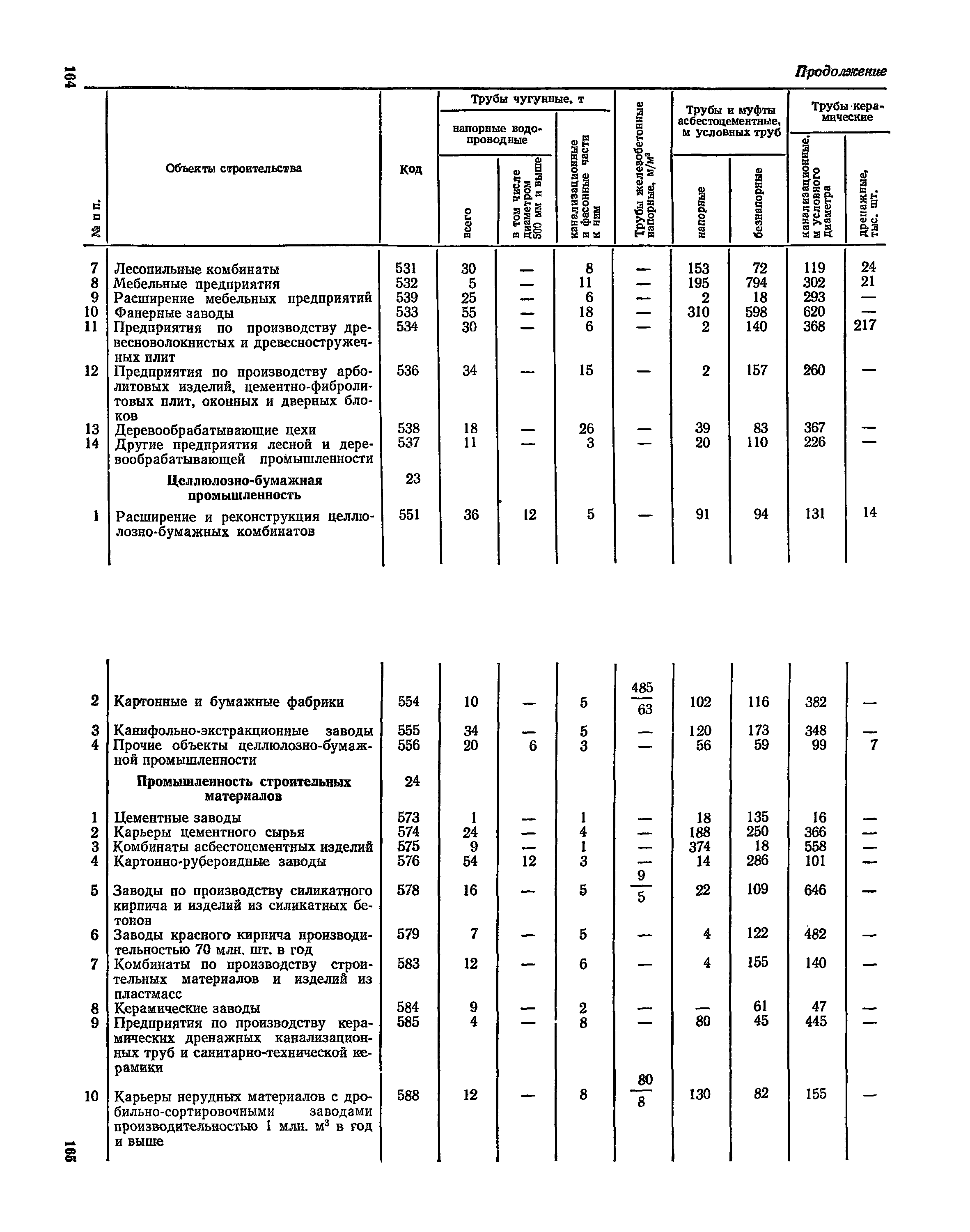 СН 526-80