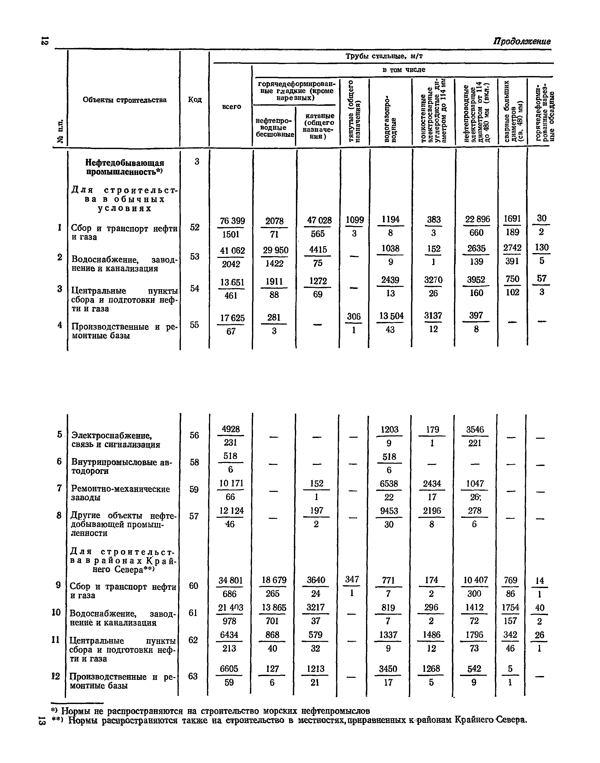 СН 526-80