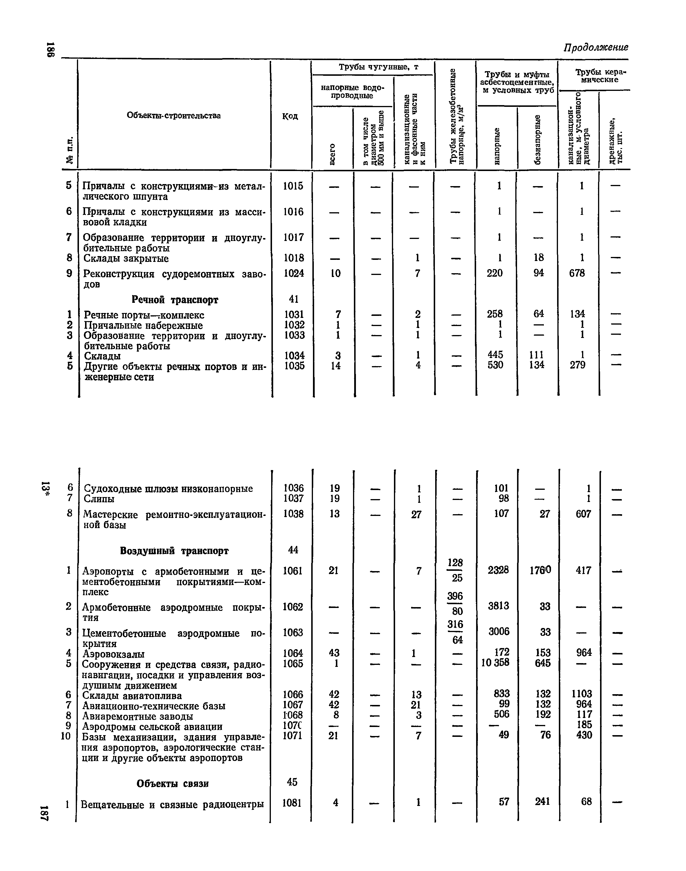 СН 526-80