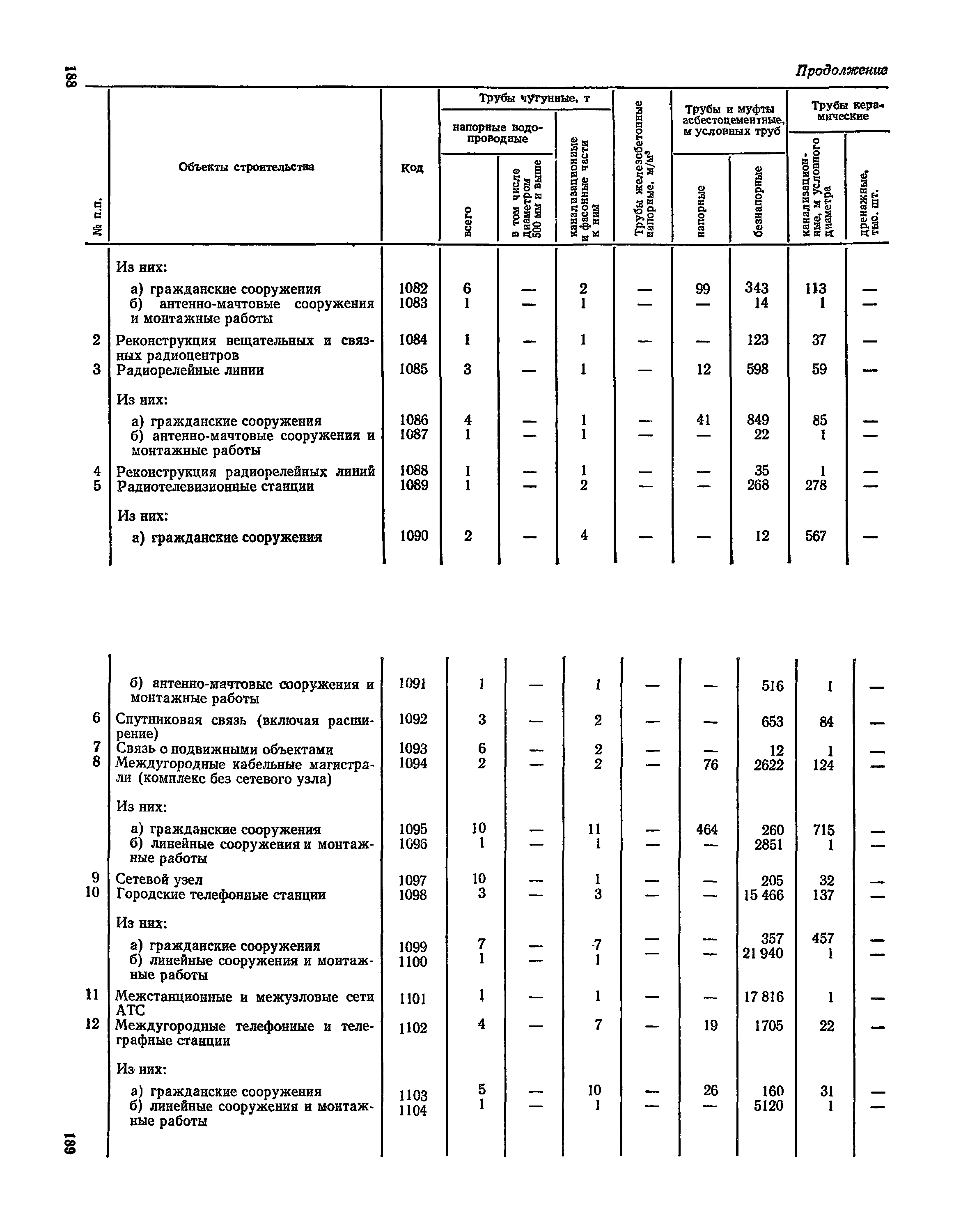 СН 526-80