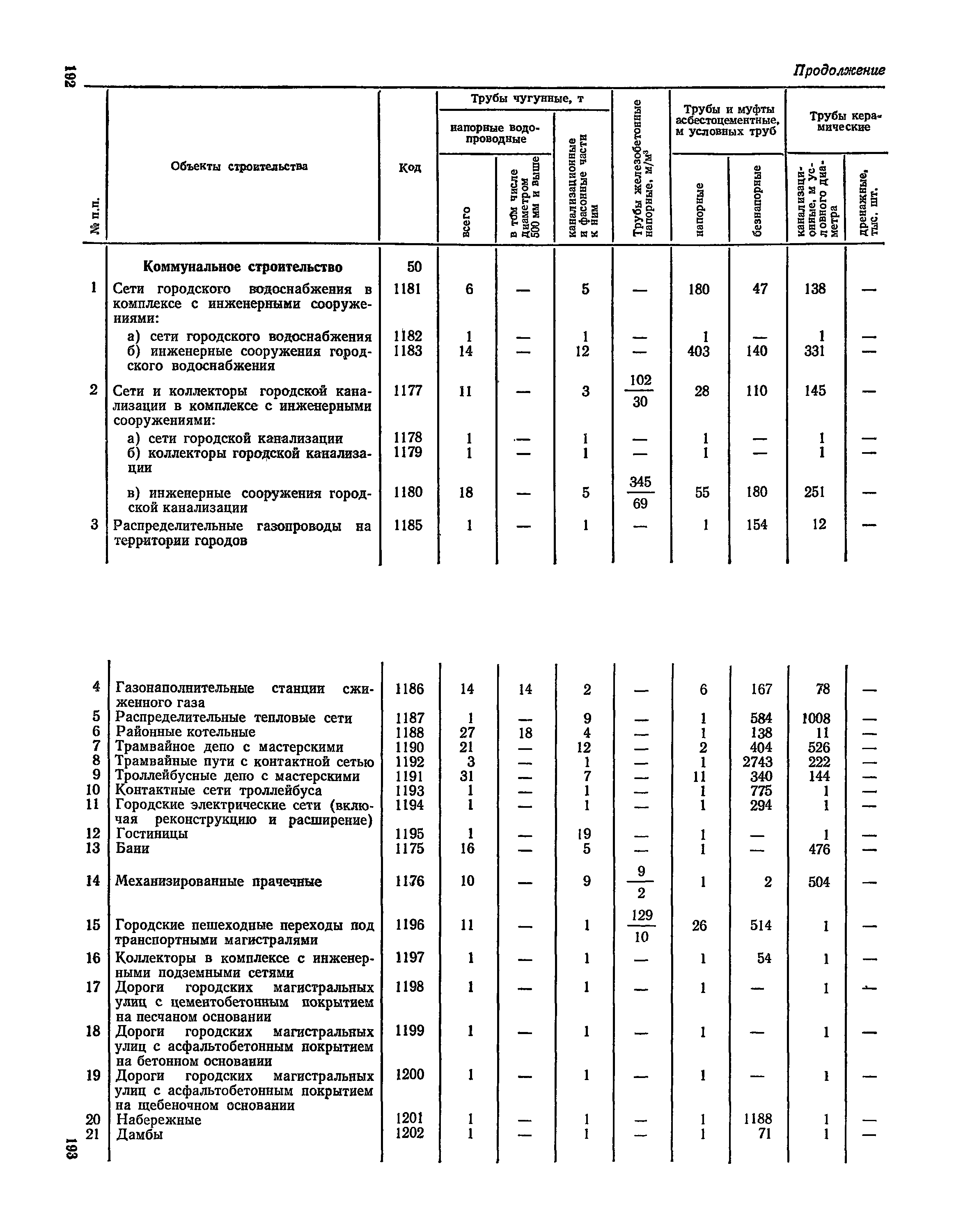 СН 526-80