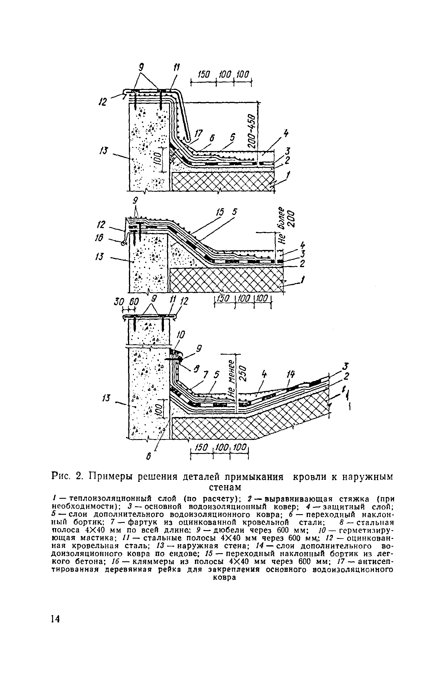 СН 394-74