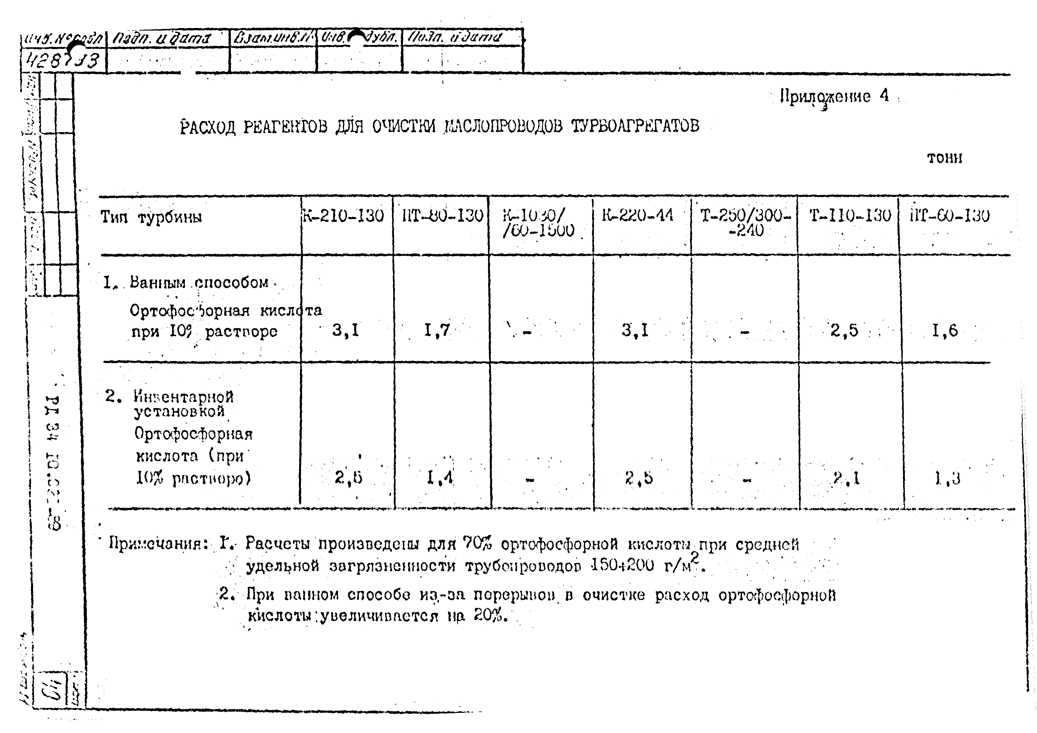 РД 34.10.021-89