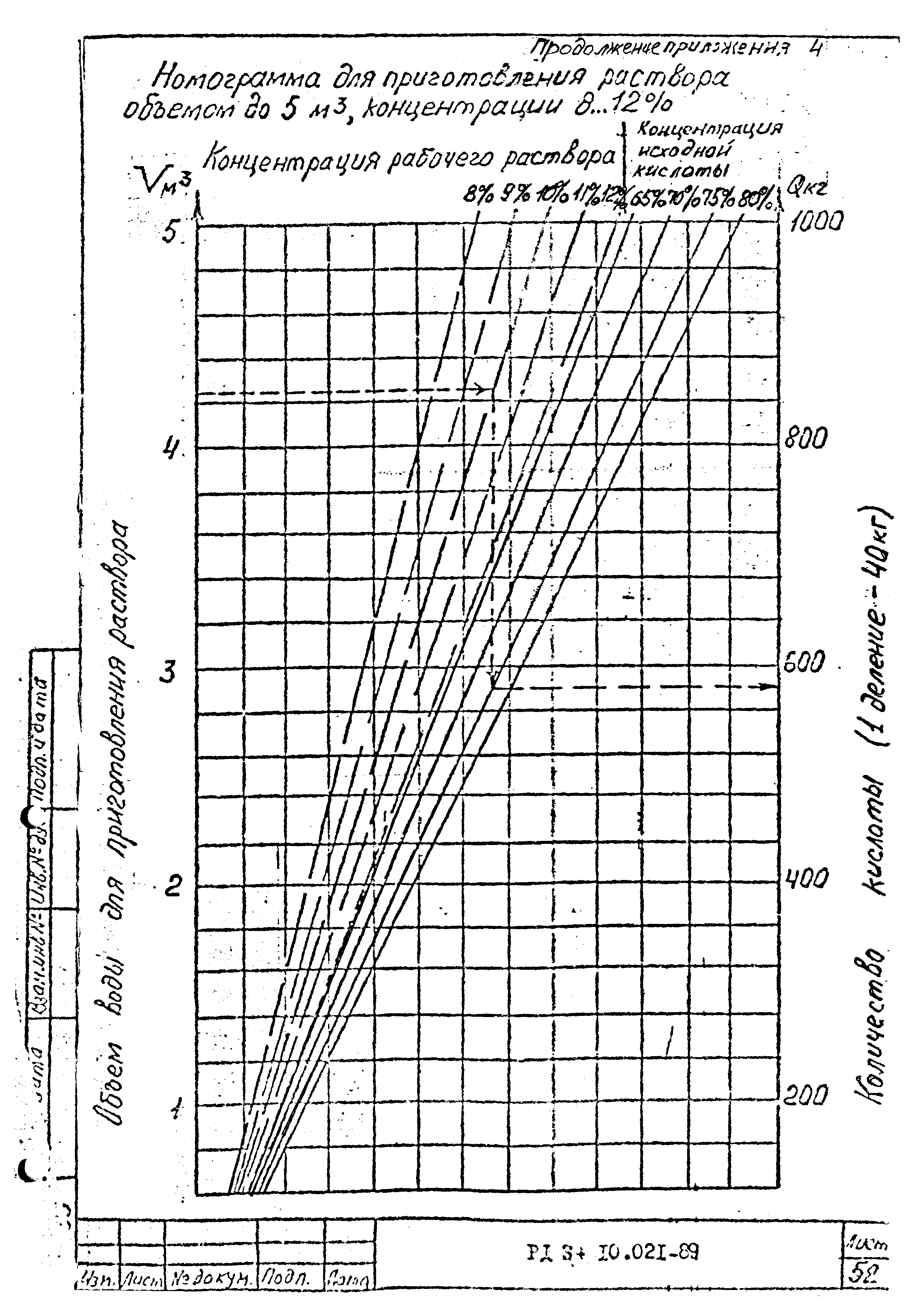 РД 34.10.021-89