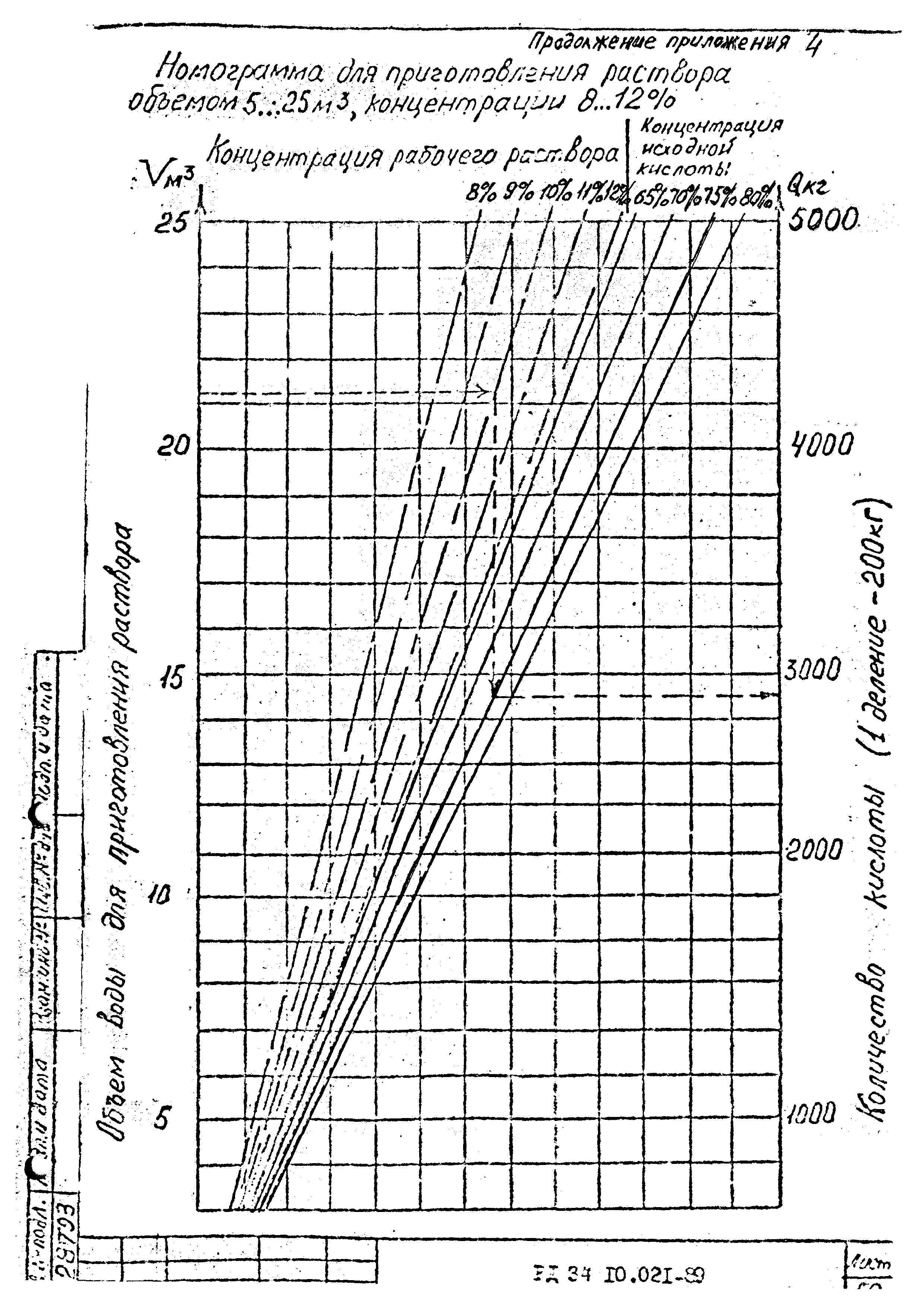 РД 34.10.021-89