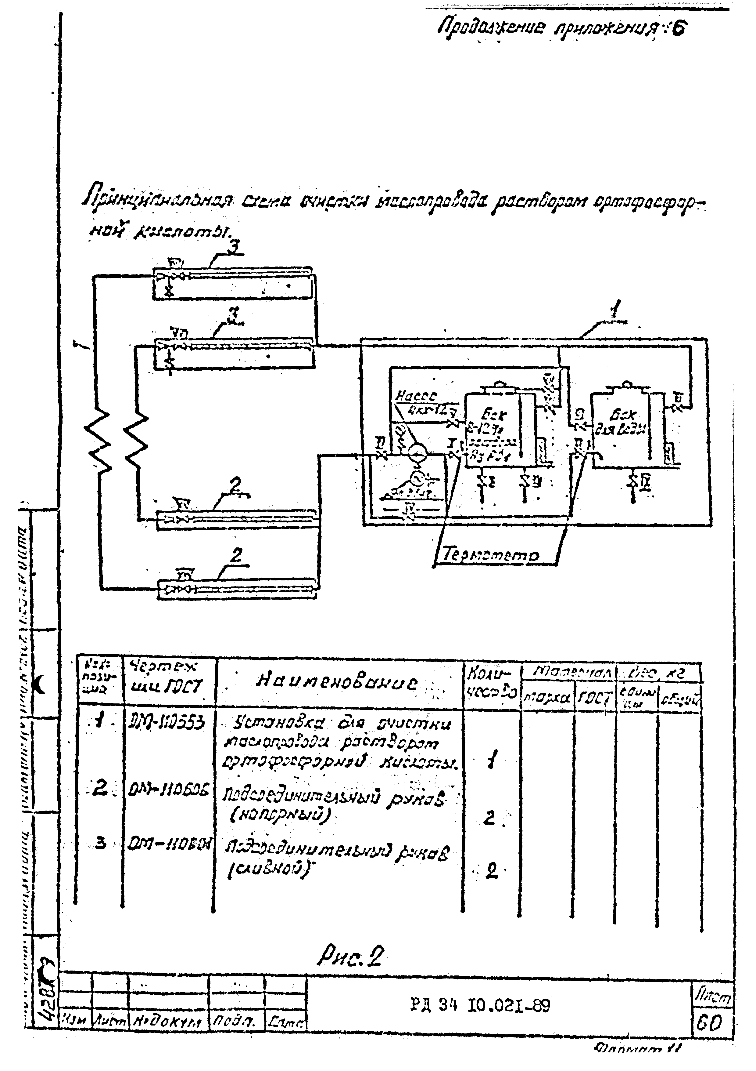 РД 34.10.021-89