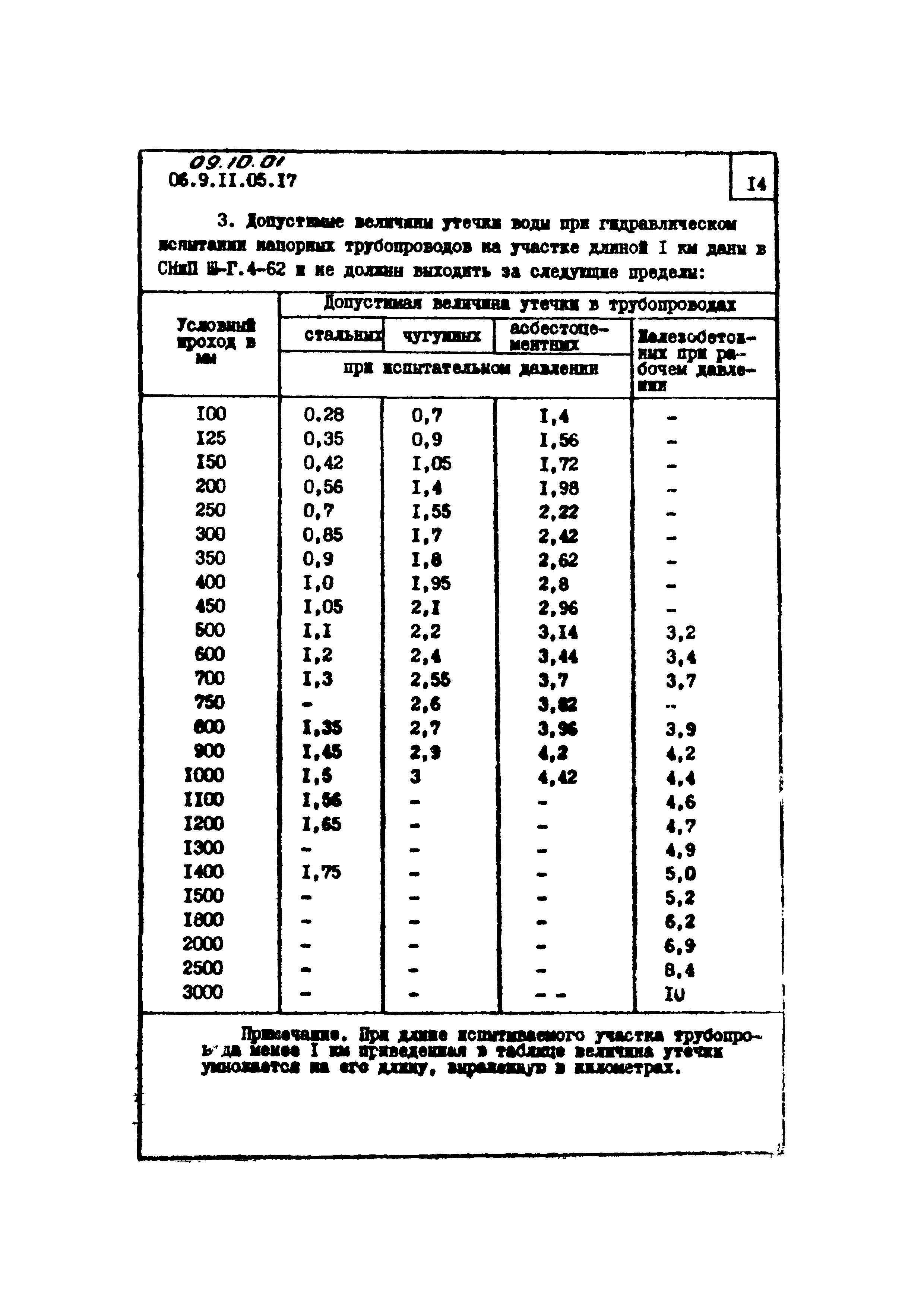 ТТК 09.10.01