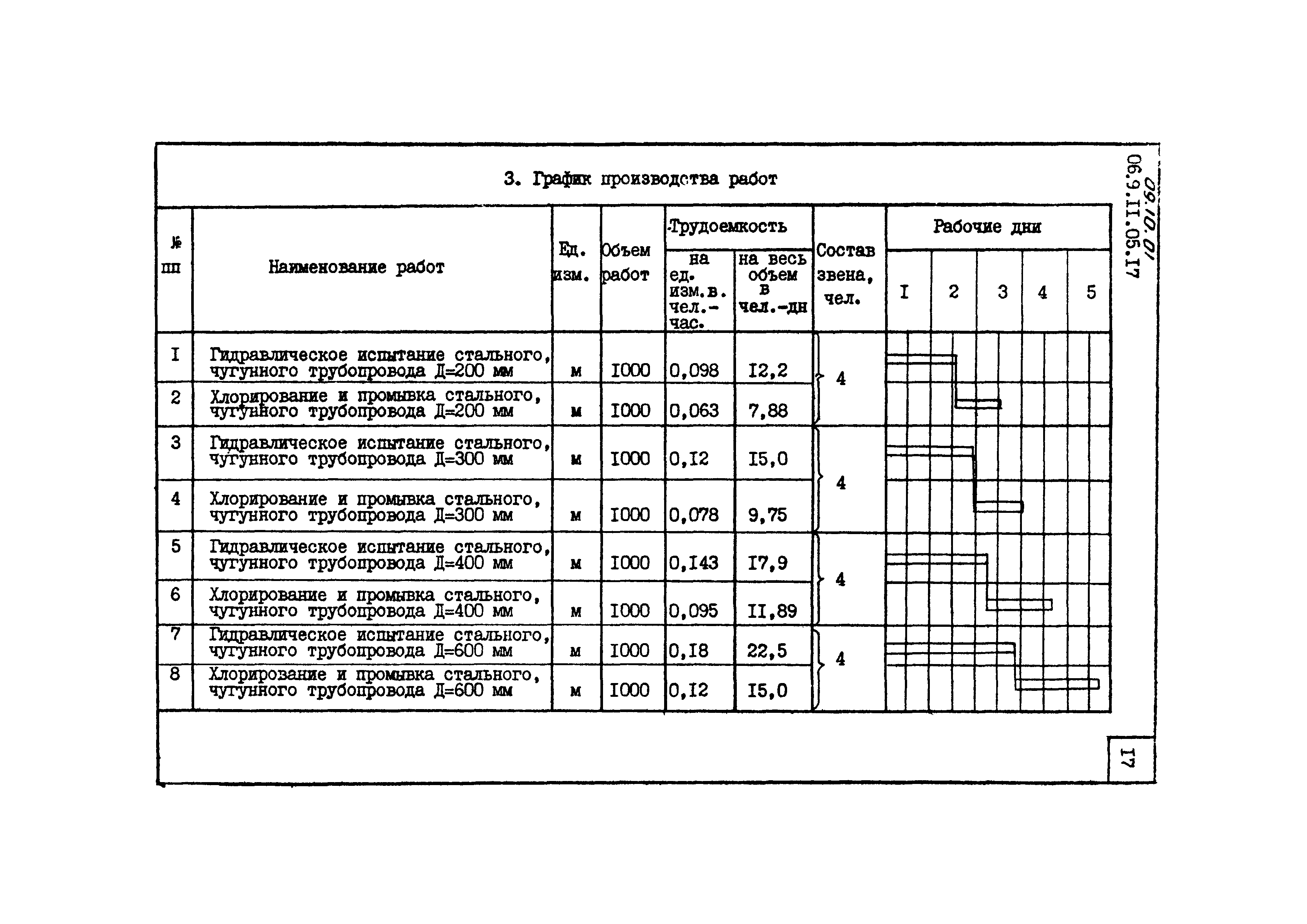 ТТК 09.10.01