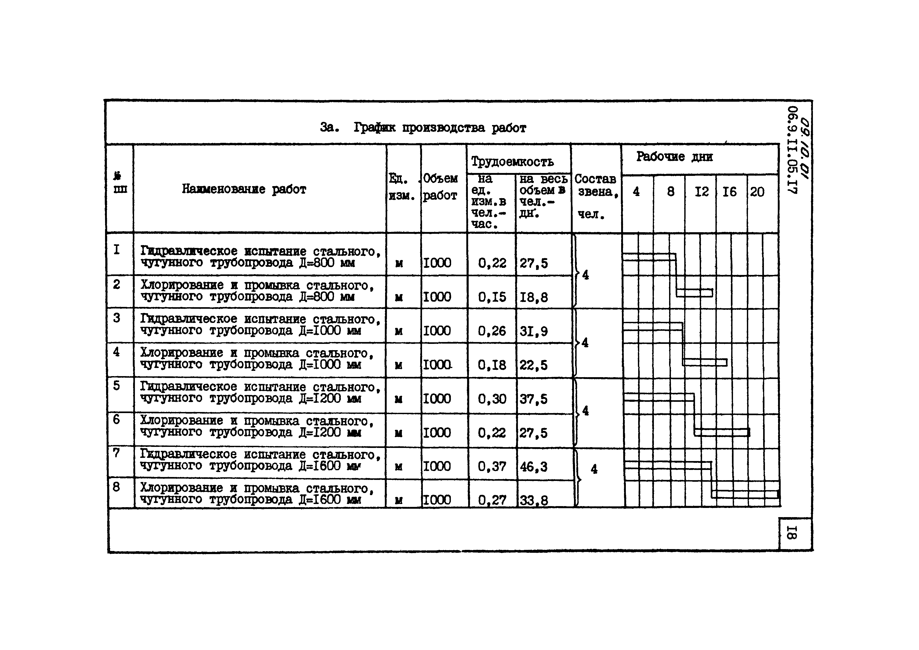 ТТК 09.10.01